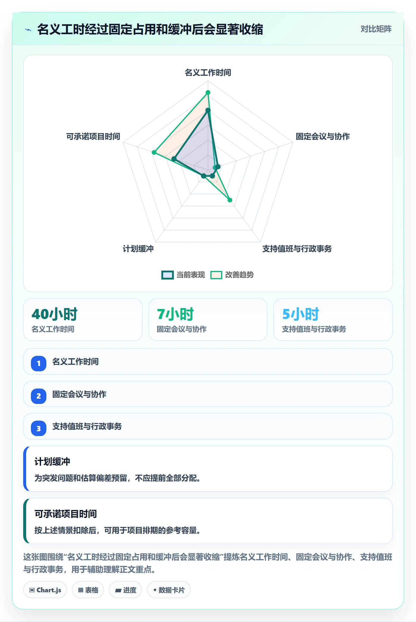产能管理方法大全：项目经理资源负载入门指南落地清单