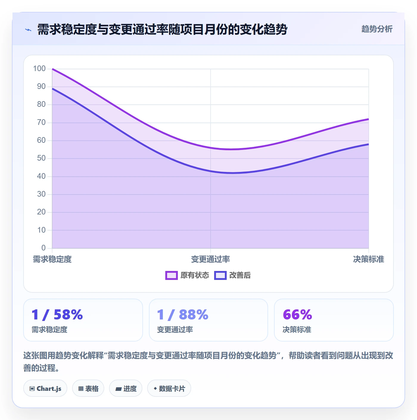 Scope实操方法:项目经理提升项目范围效率的协同管理方法与模板