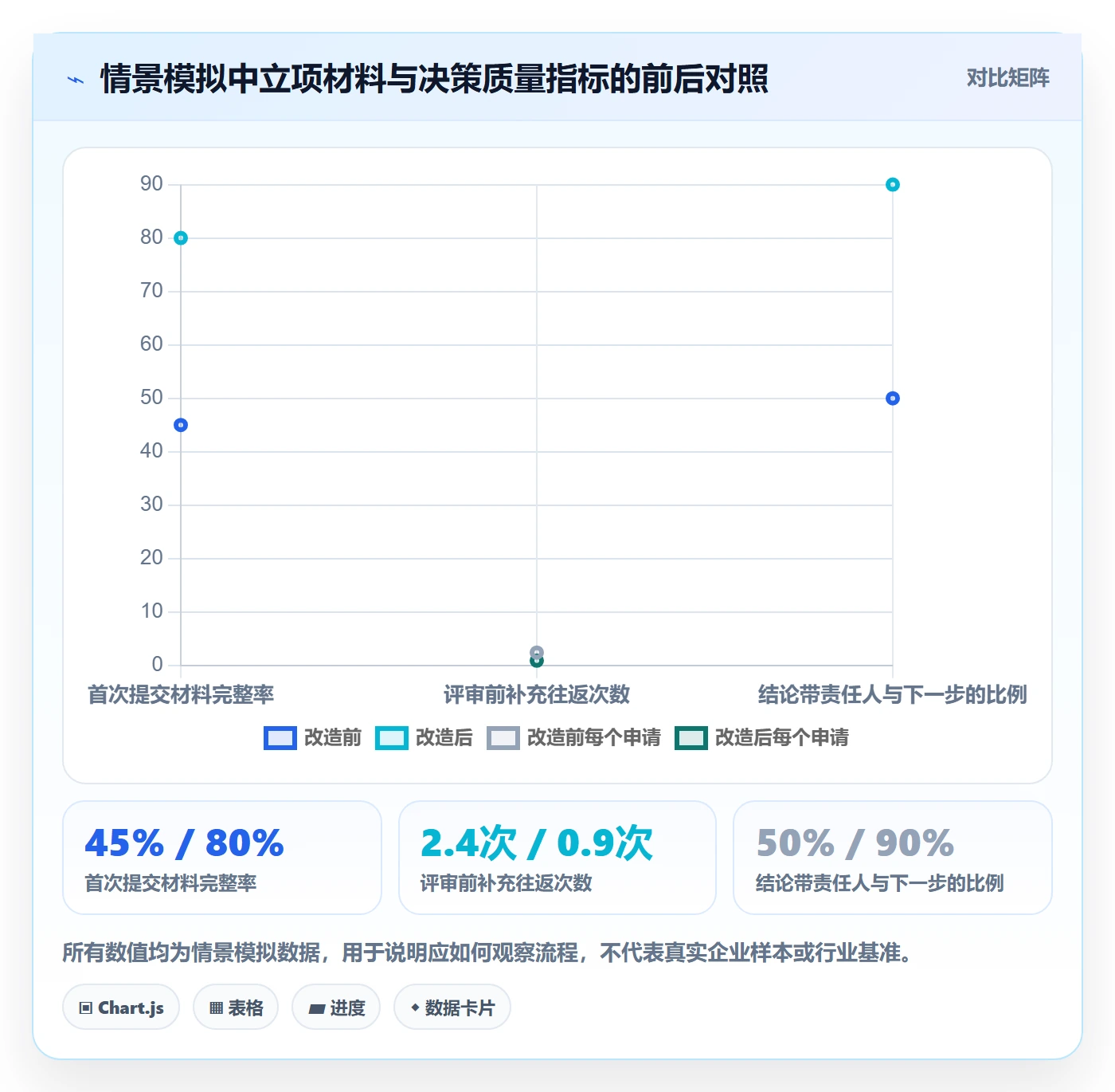 优先级实操方法:项目经理提升项目立项效率的效率提升方法与模板