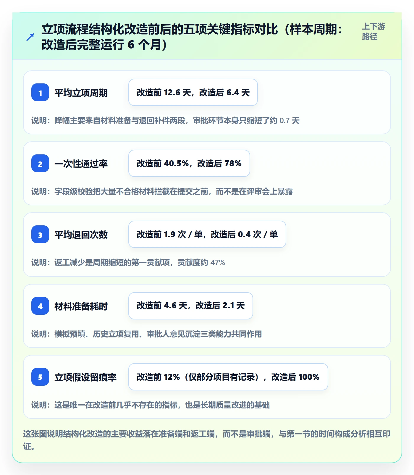 立项审批最佳实践:项目负责人项目立项效率提升,常见问题