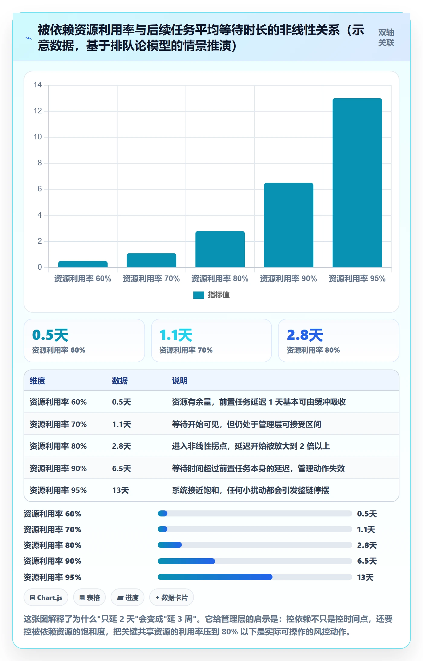 任务依赖前置任务教程:管理层风险控制,避坑指南