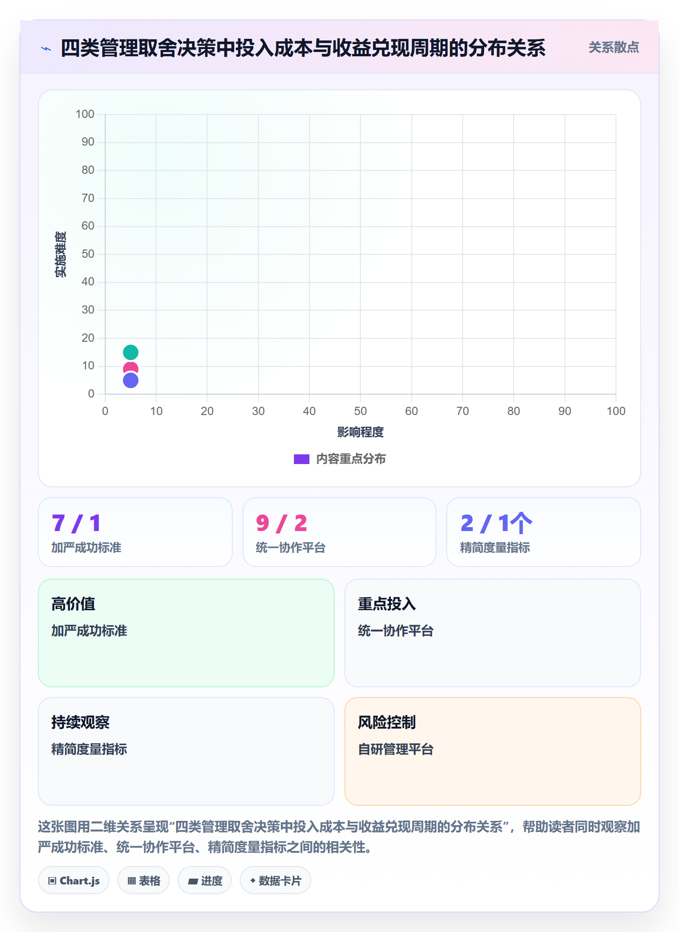 成功标准管理方法大全:研发团队项目目标协同管理落地清单