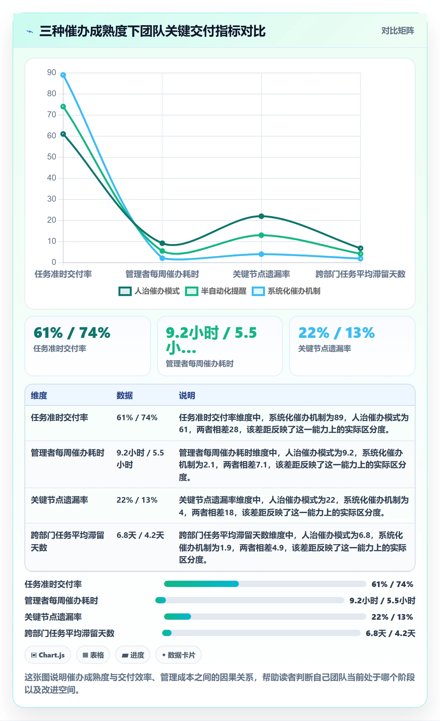 催办管理指南：管理层如何做好任务提醒，最佳实践全流程