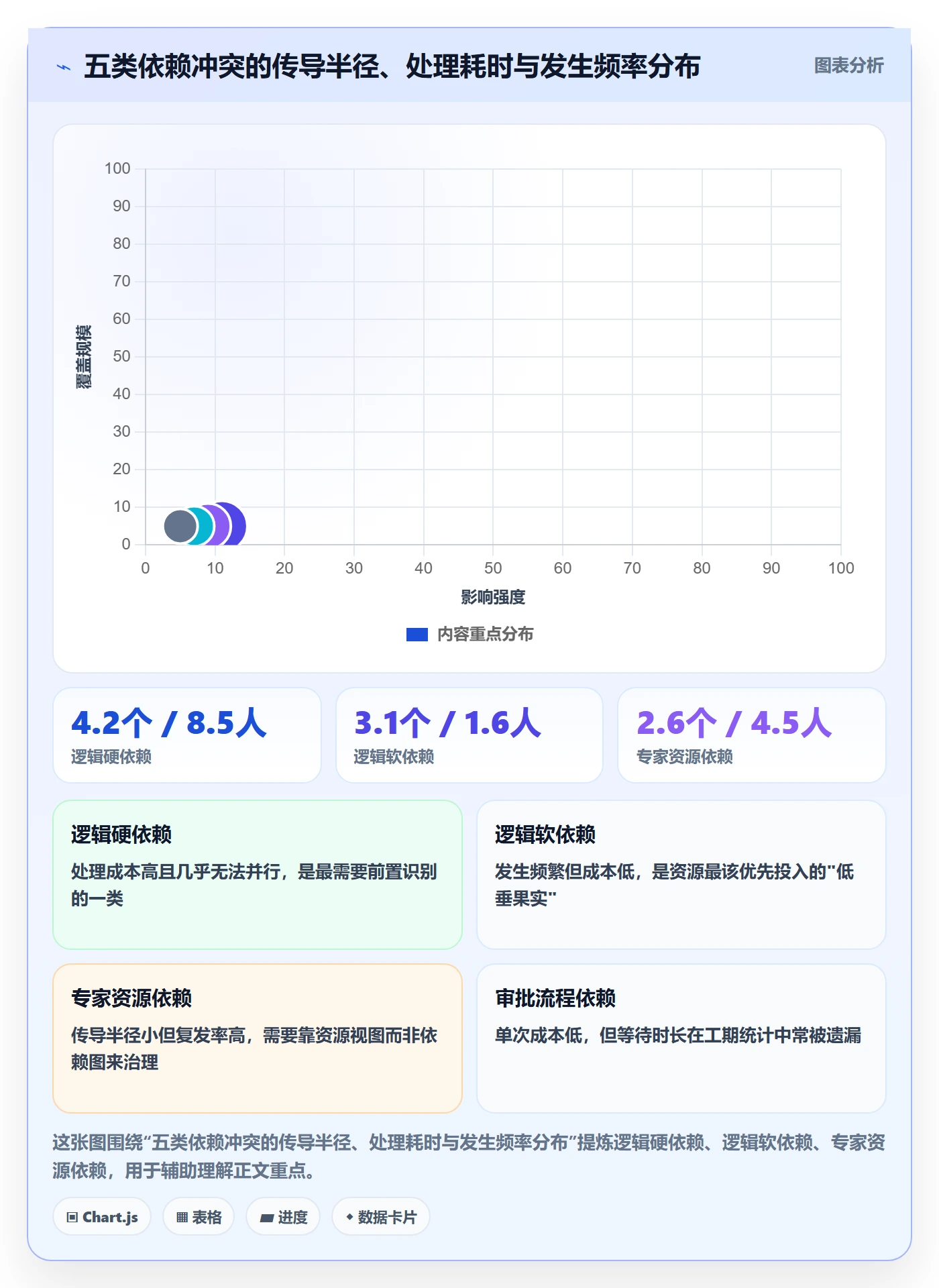 任务依赖依赖冲突全流程:企业管理者最佳实践与一文讲清