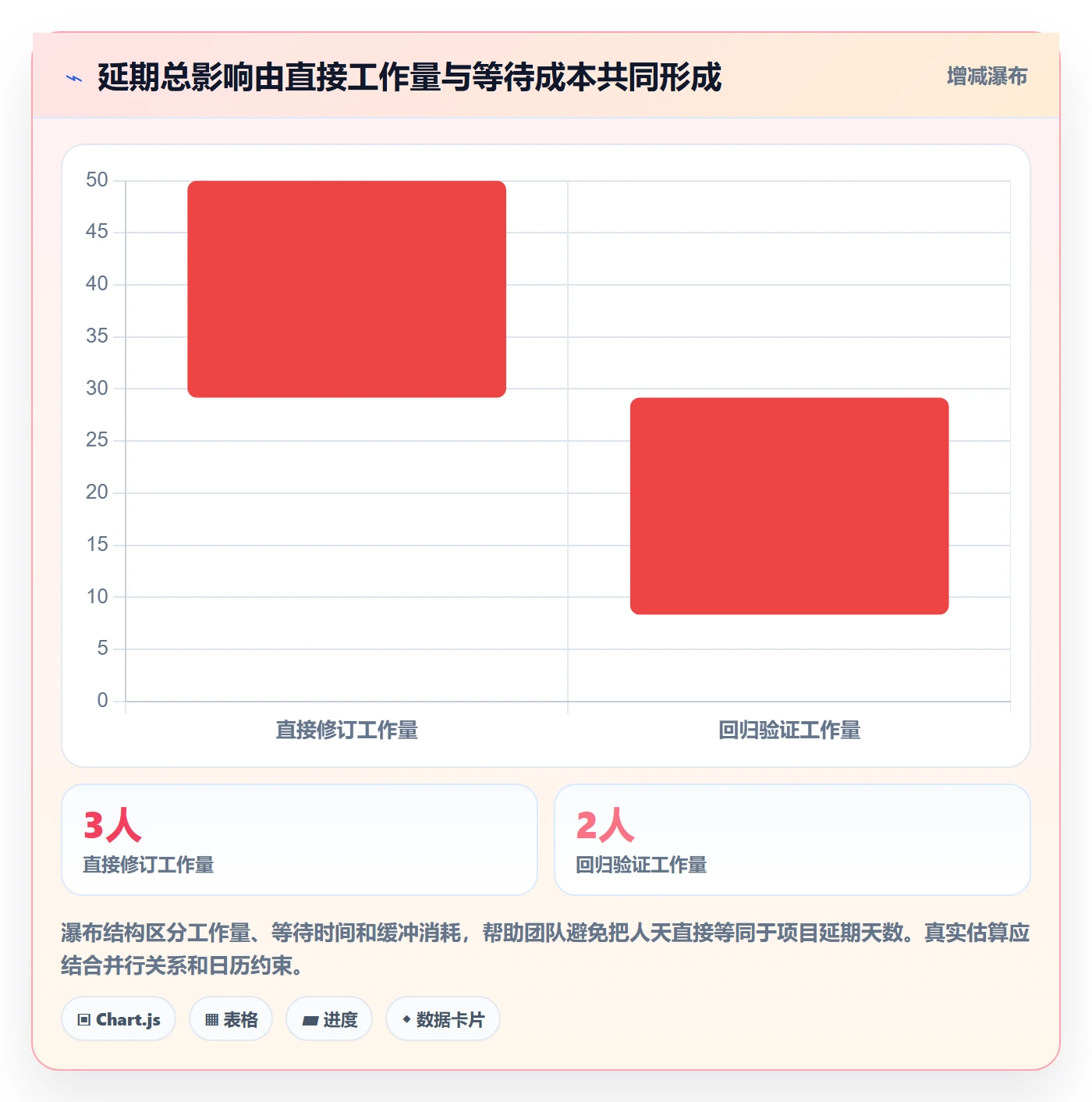 延期管理延期申请全流程:实施团队风险控制与一文讲清