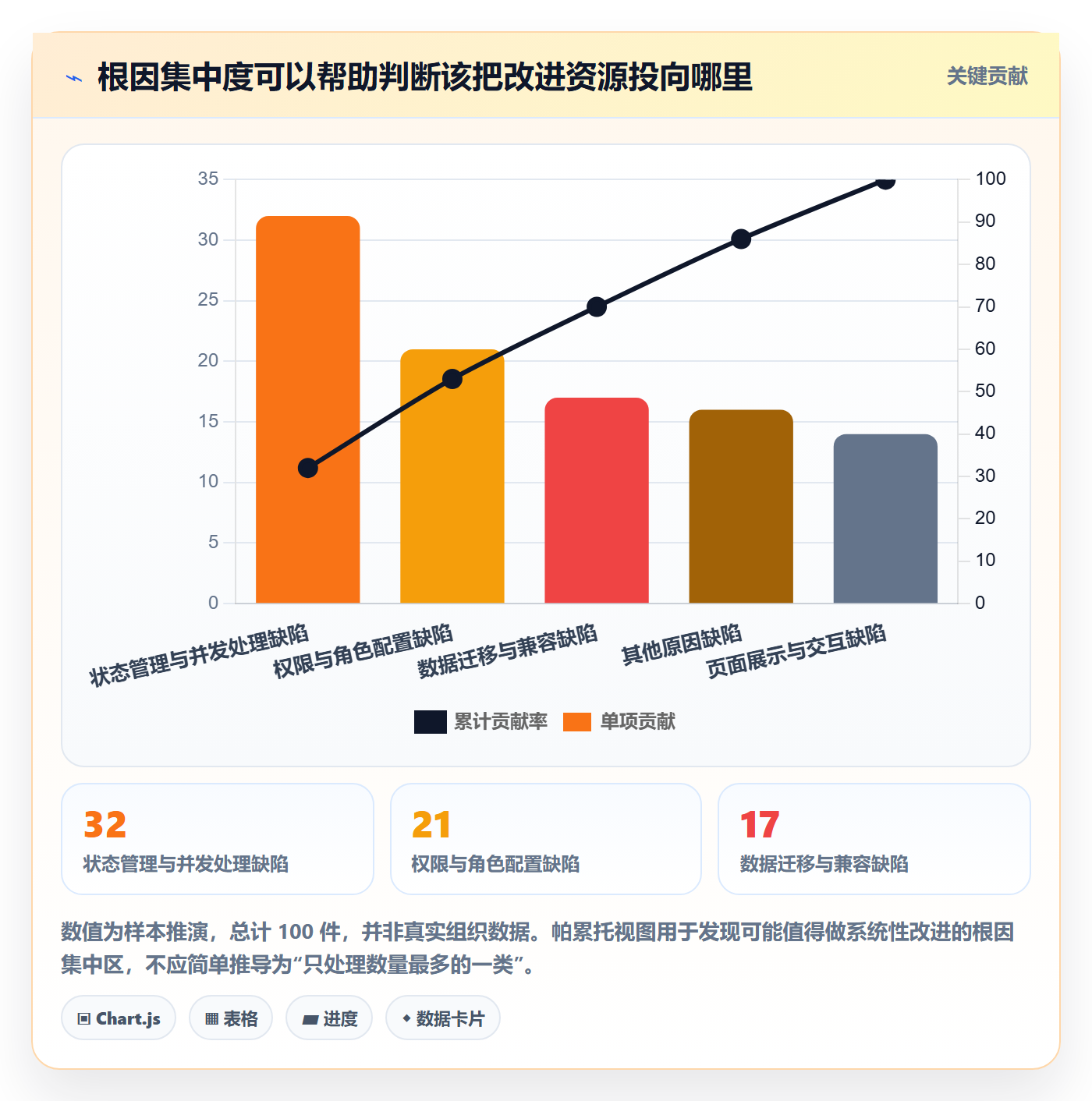 Bug / 缺陷如何做好优先级？项目经理落地方案与操作步骤