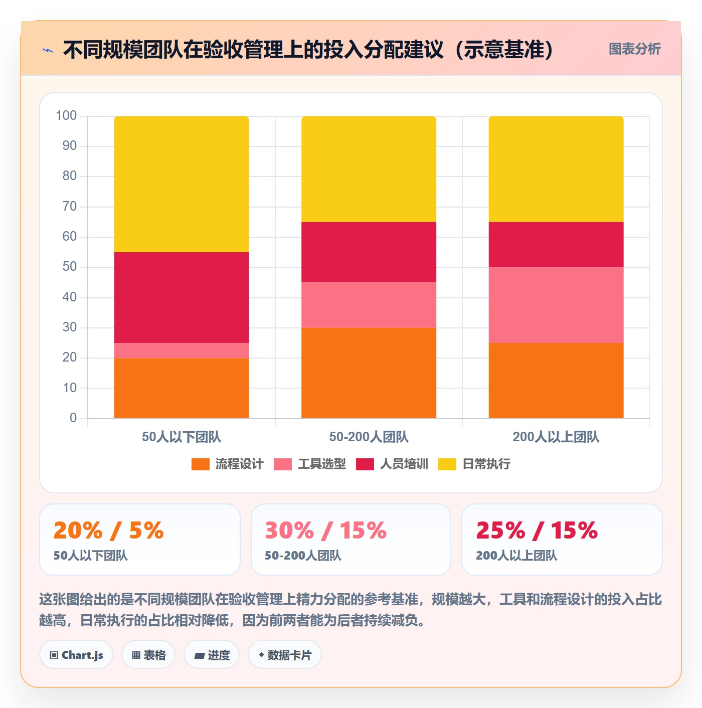 确认完成管理方法大全：管理层任务验收效率提升落地清单
