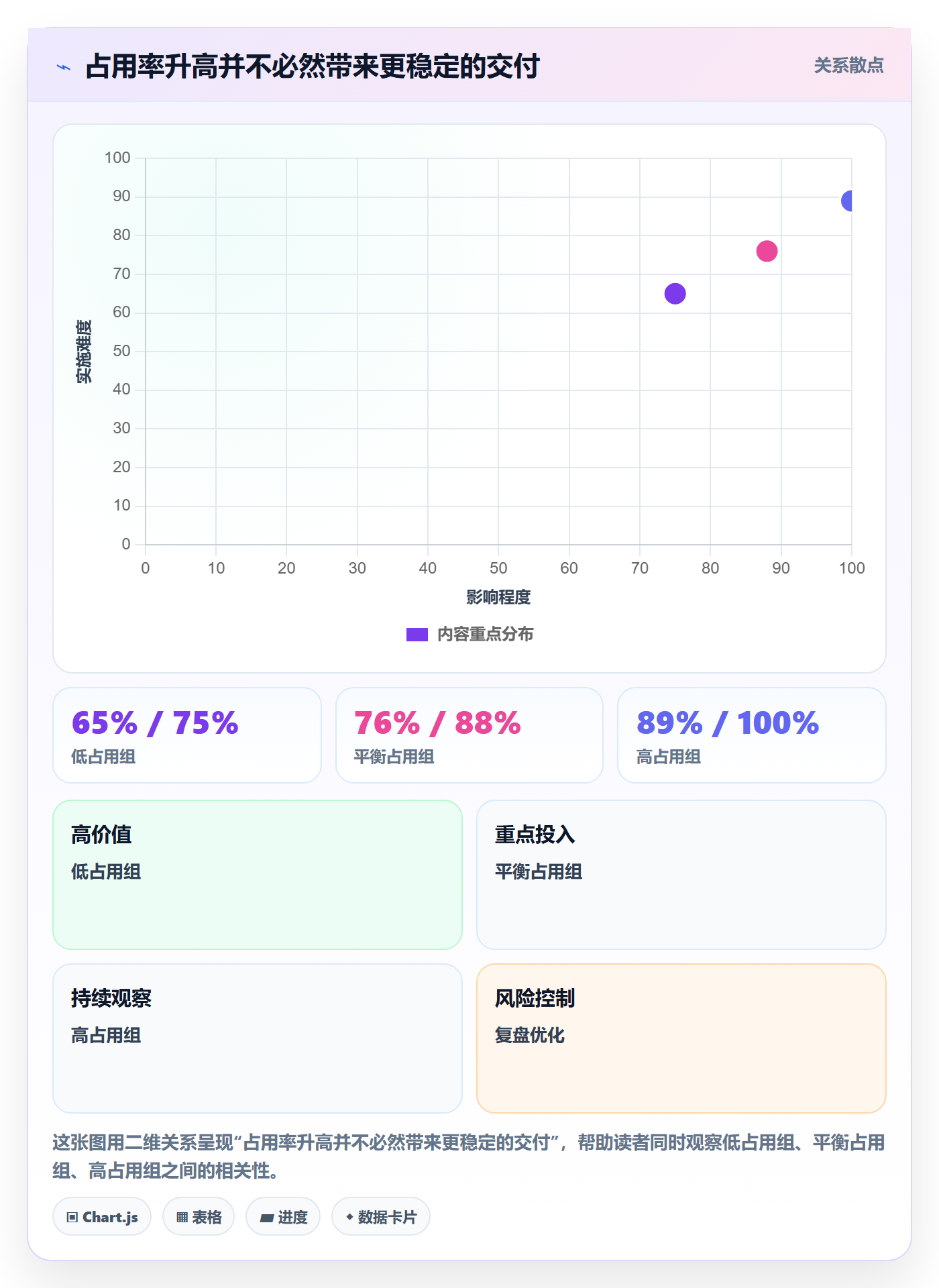 资源管理如何做好资源占用?产品经理实操方法与操作步骤