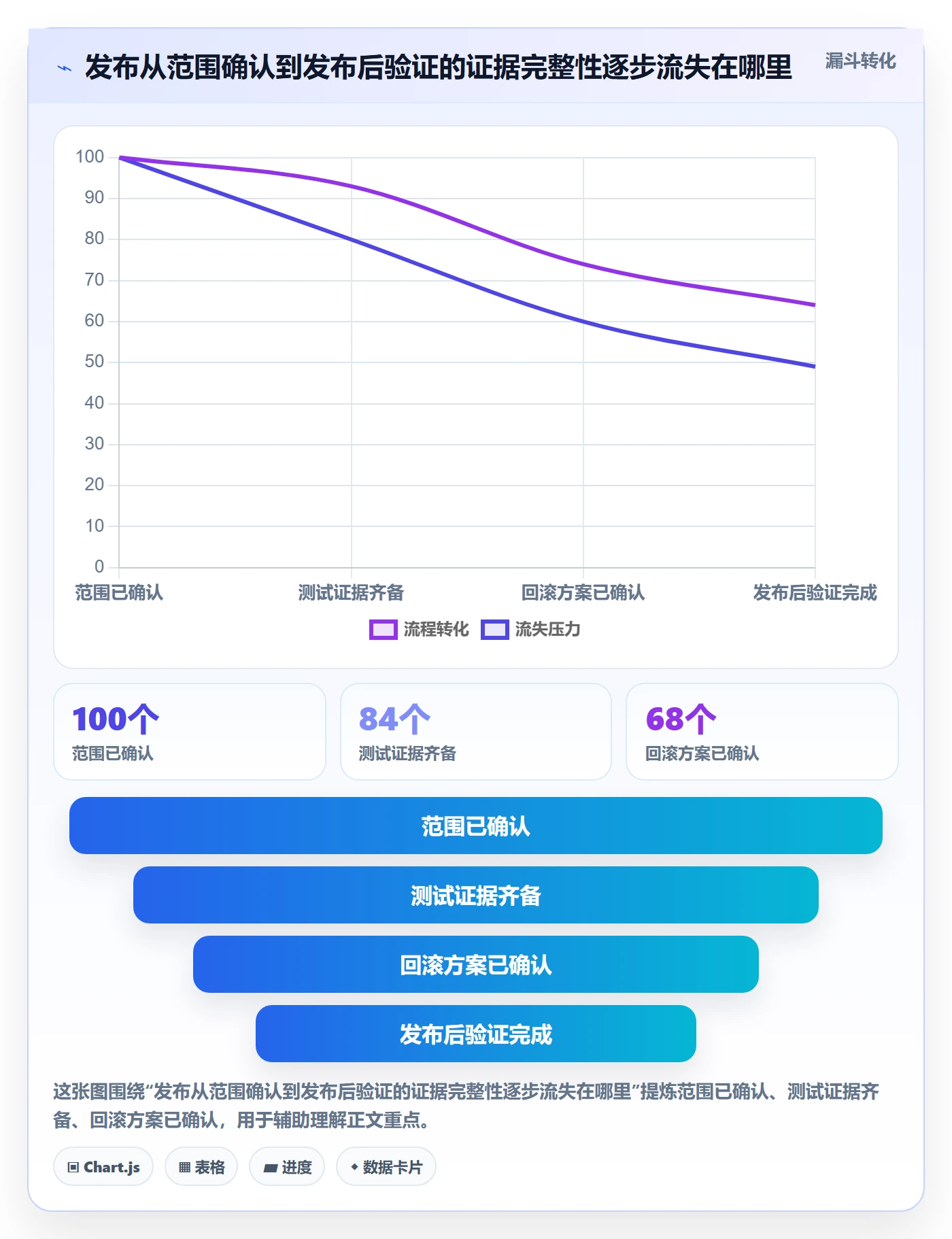 发布记录实操方法:跨部门团队提升发布管理效率的数据分析方法与模板