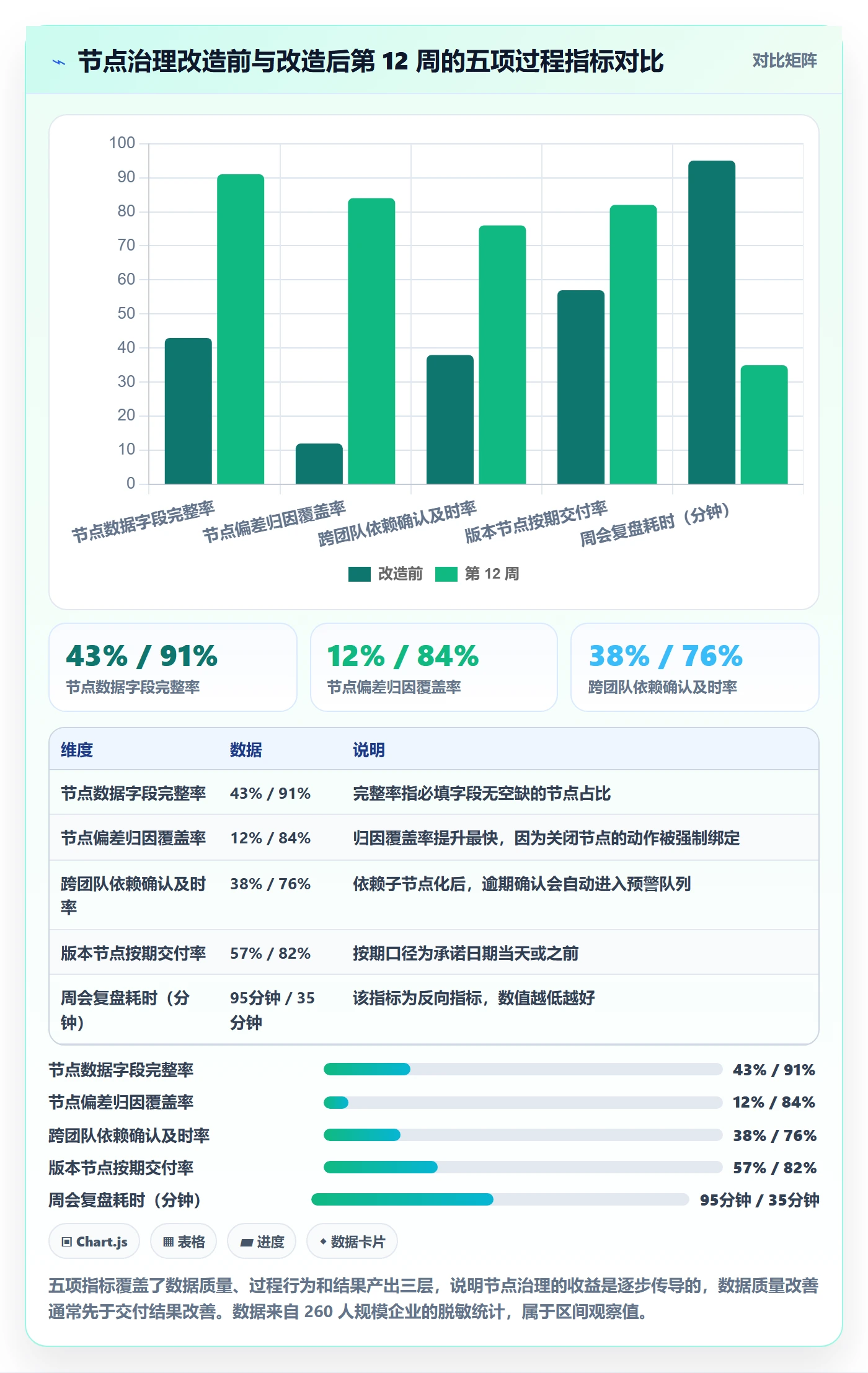节点日期管理指南:产品经理如何做好里程碑,数据分析全流程