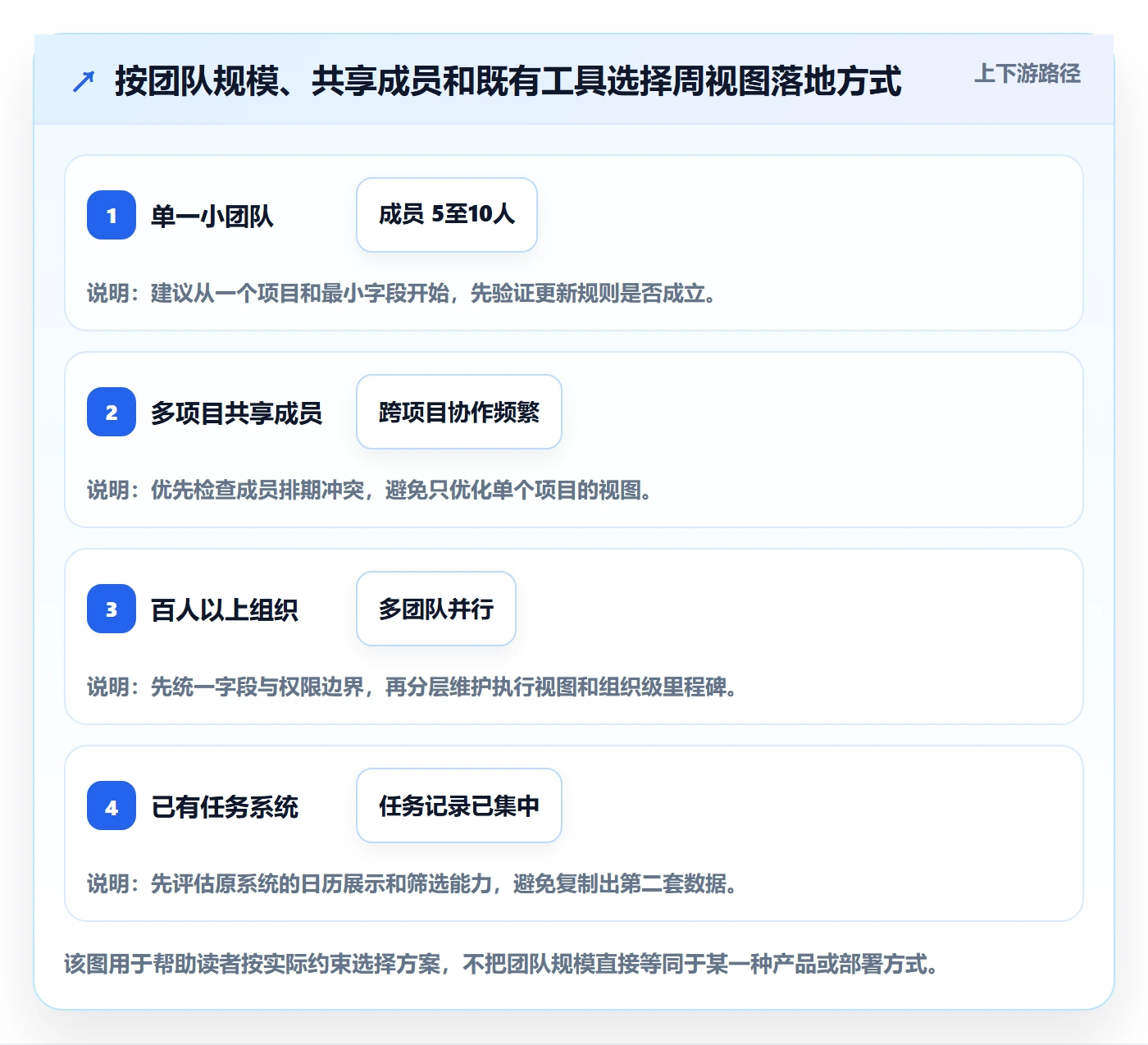 周视图落地方案:项目成员开展日历视图的落地方案案例解析