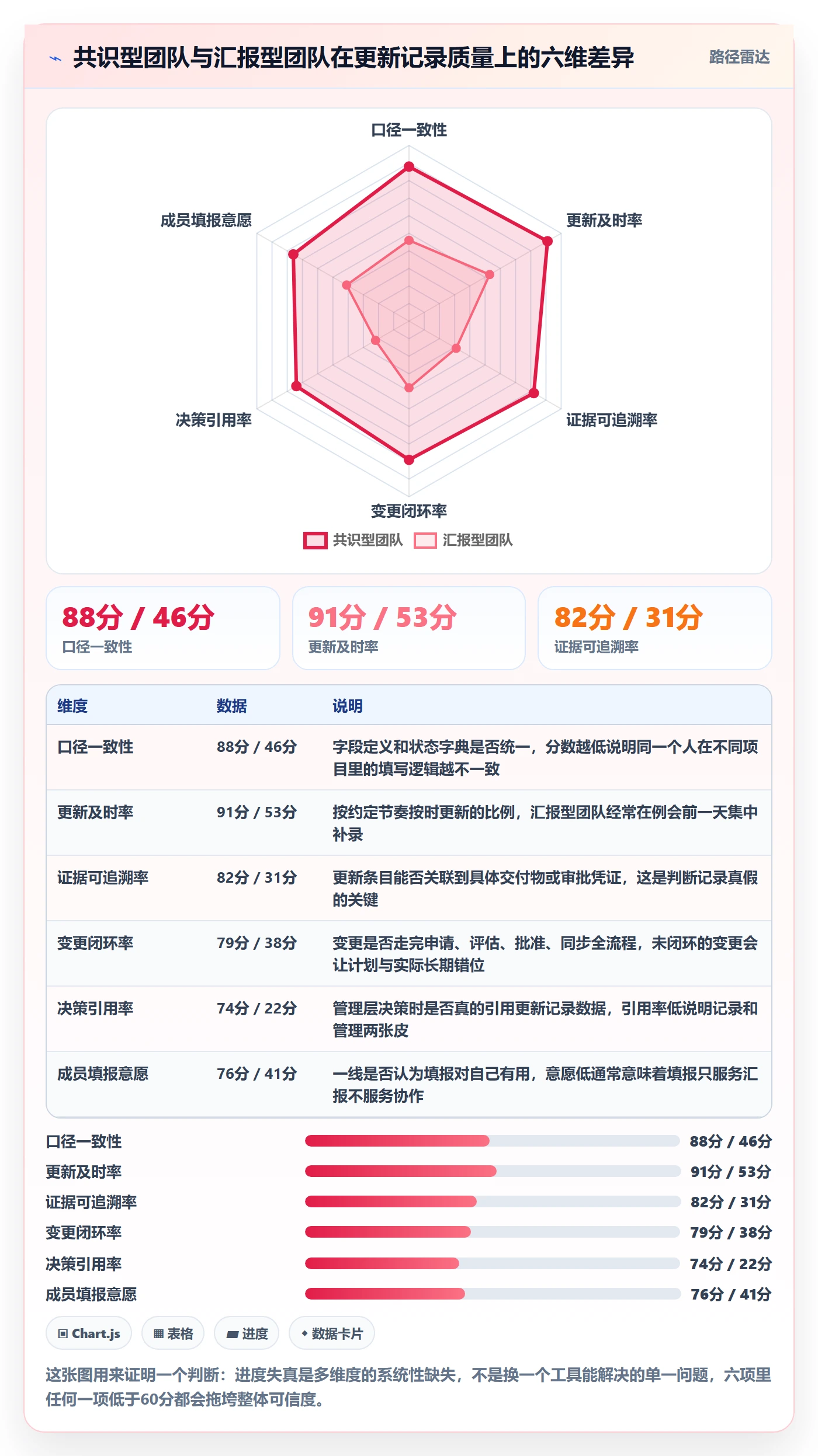 更新记录管理指南：PMO如何做好进度跟踪，落地方案全流程