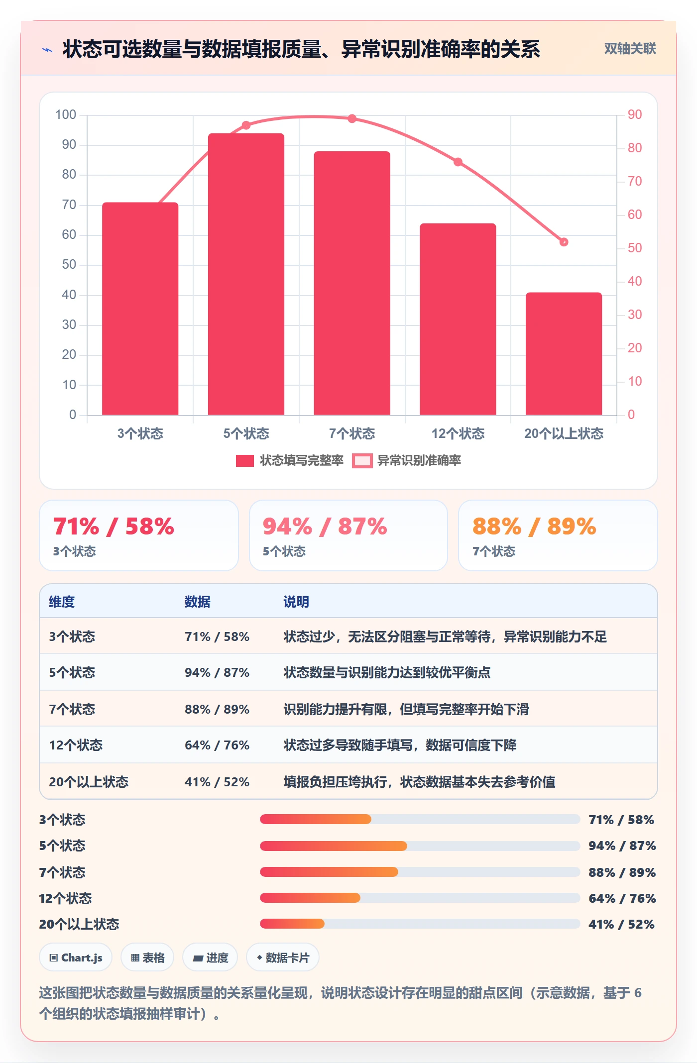 项目阶段阶段状态全流程:项目负责人制度设计与一文讲清