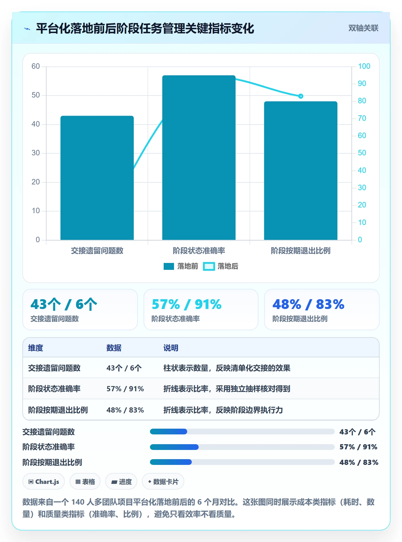 阶段任务管理指南:项目成员如何做好项目阶段,效率提升全流程