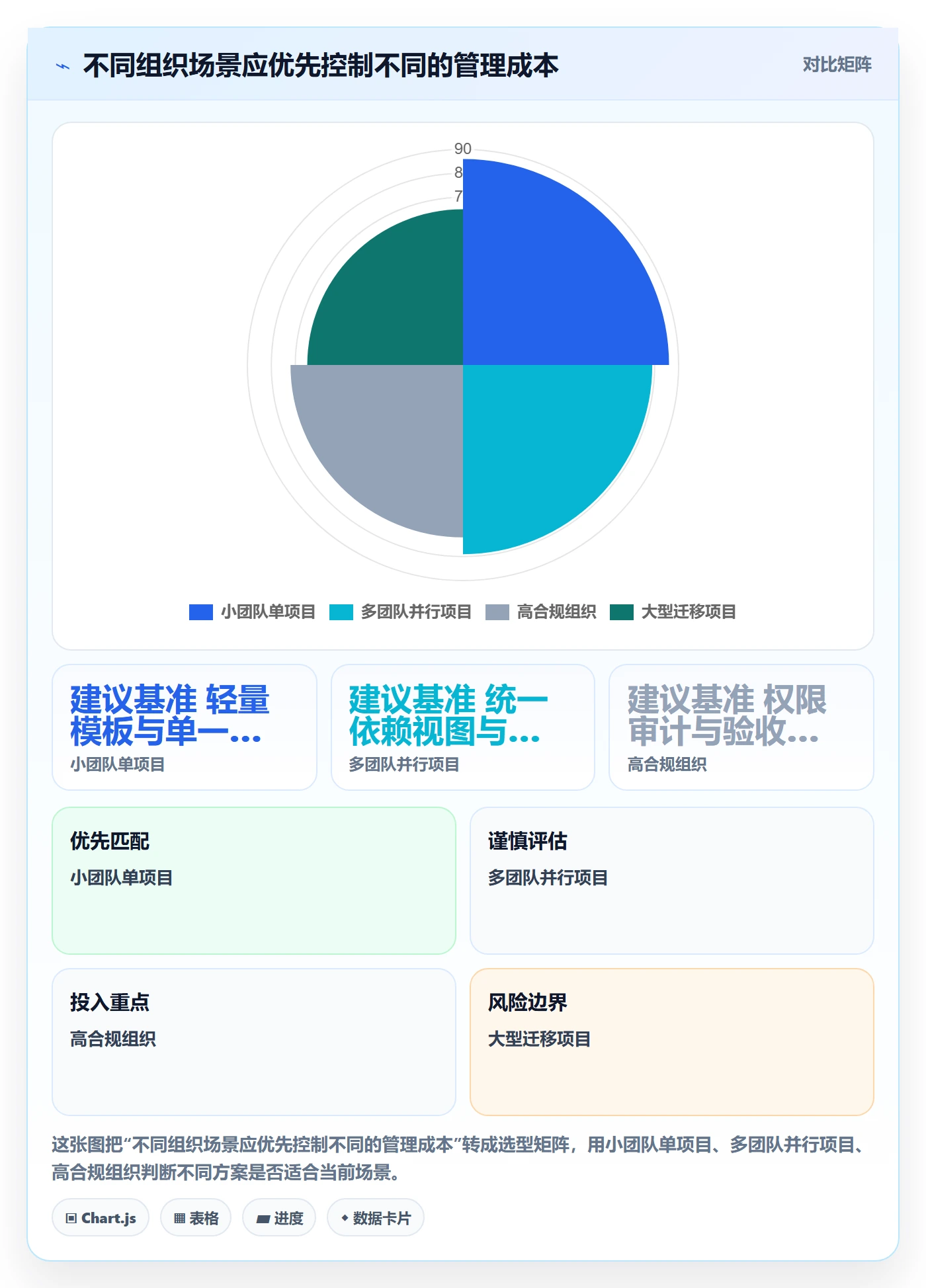 Task管理方法大全:项目经理敏捷项目风险控制落地清单