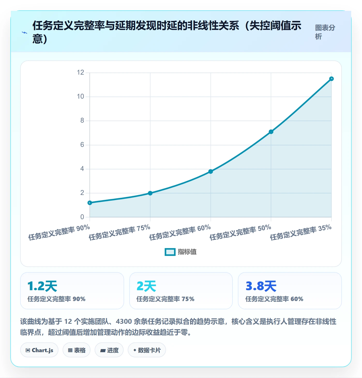 任务管理如何做好执行人?实施团队风险控制与操作步骤