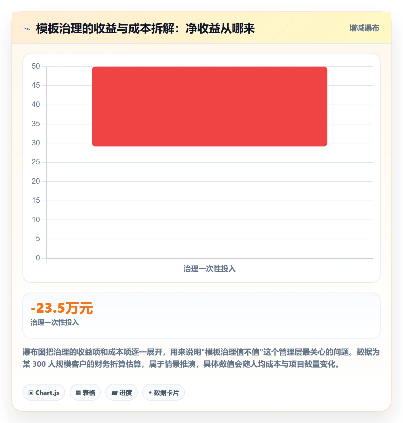 项目模板如何做好模板流程?管理层数据分析与操作步骤