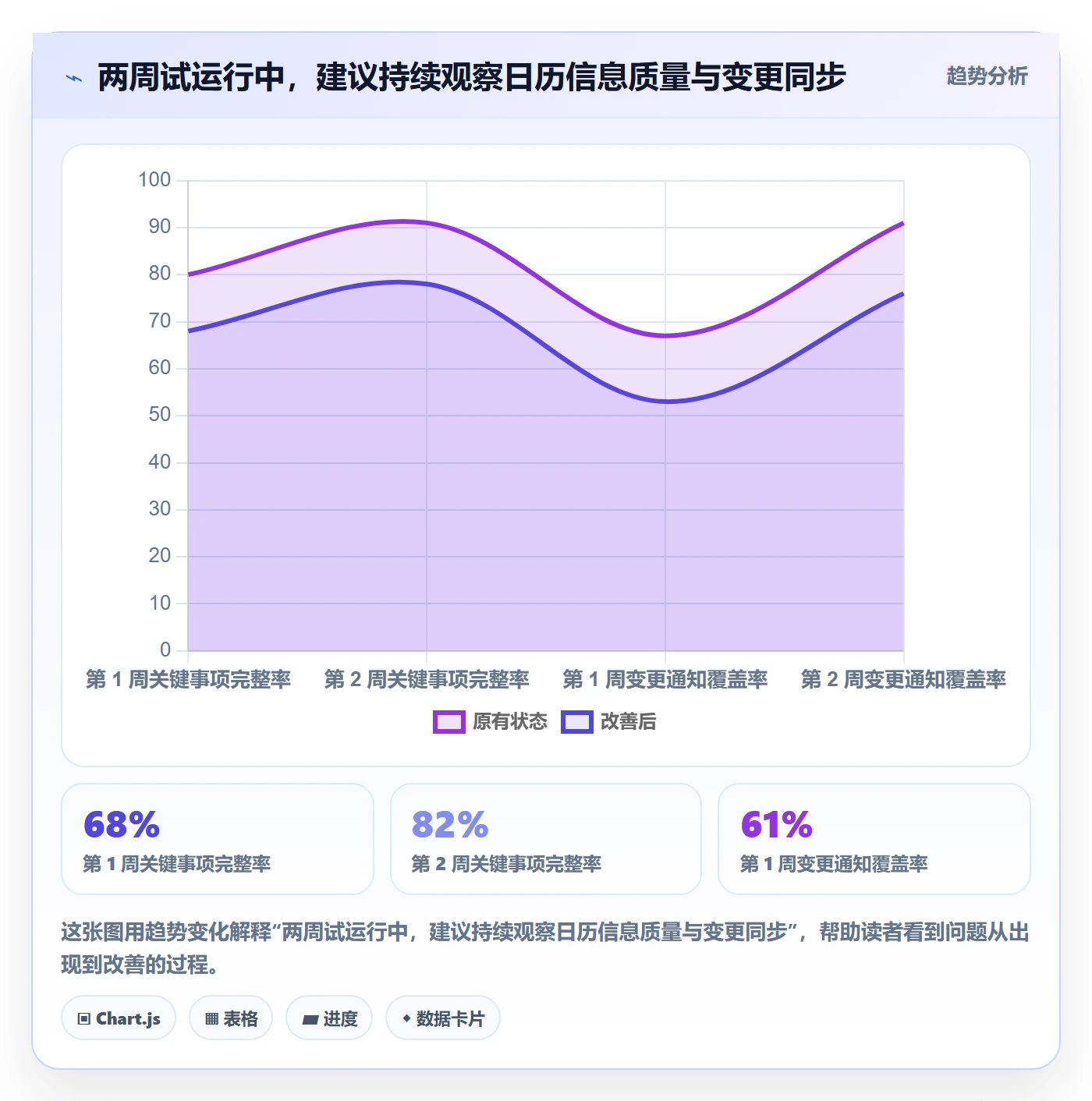 项目日历最佳实践：项目成员日历视图落地方案，常见问题