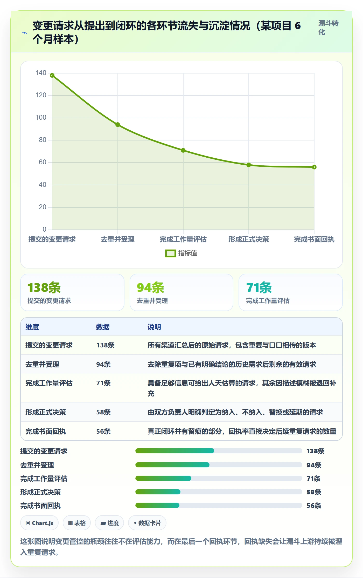 项目范围如何做好交付范围?实施团队协同管理与操作步骤