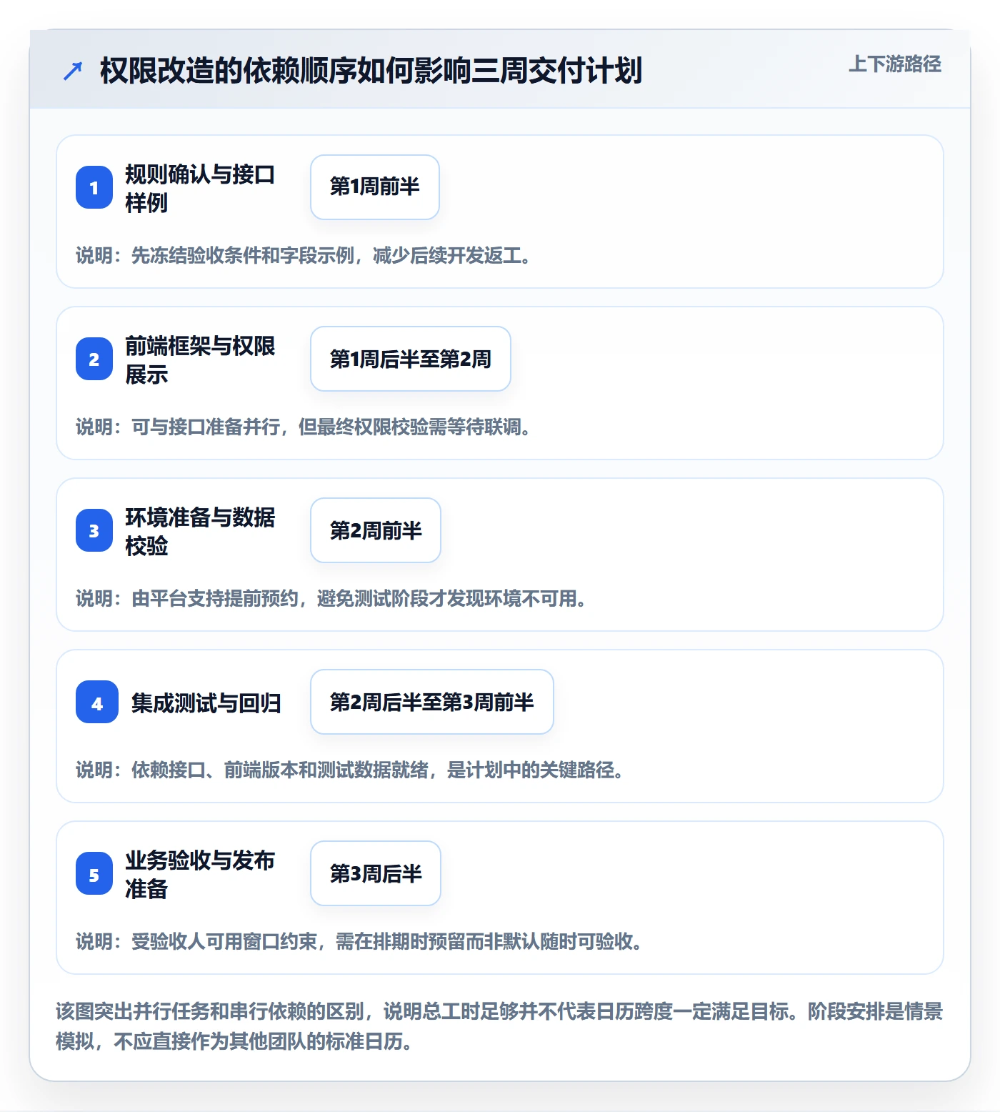 需求排期需求排期教程:项目成员数据分析,避坑指南