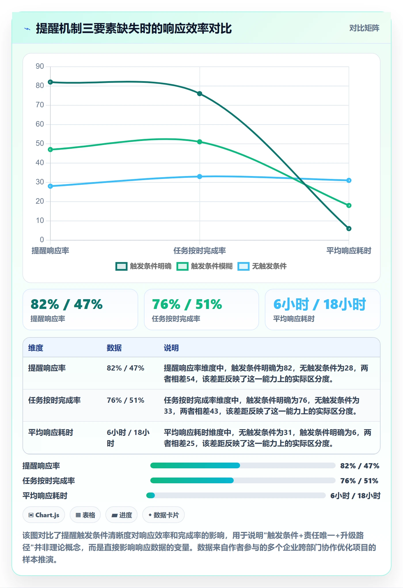 提前提醒落地方案：跨部门团队开展任务提醒的流程优化案例解析