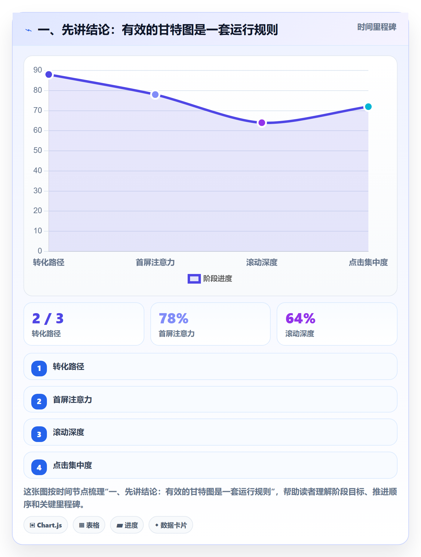 计划时间实操方法：企业管理者提升甘特图效率的最佳实践方法与模板