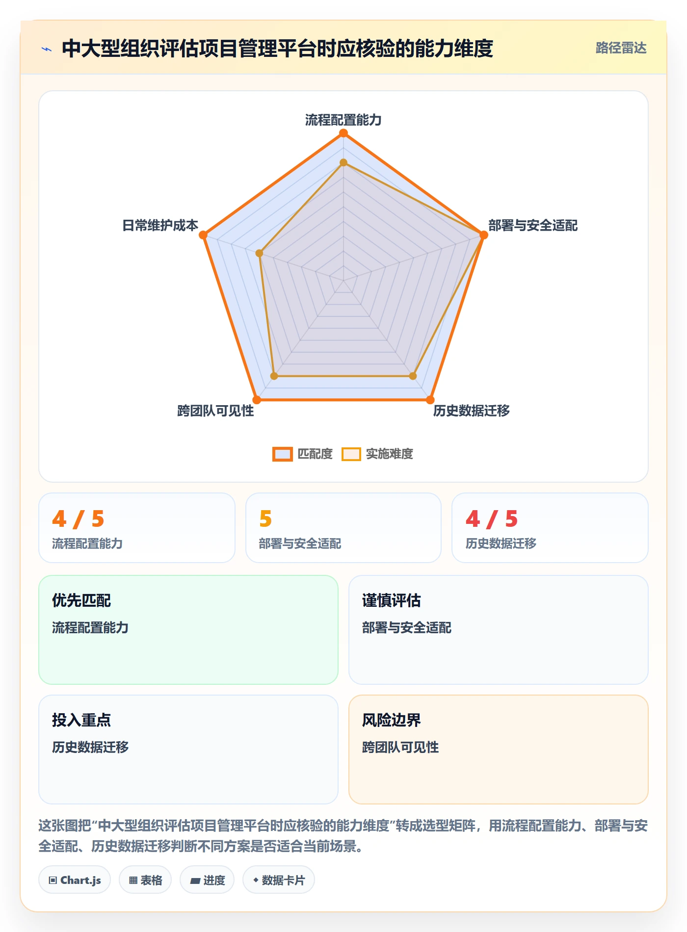 看板如何做好进行中？项目负责人实操方法与操作步骤