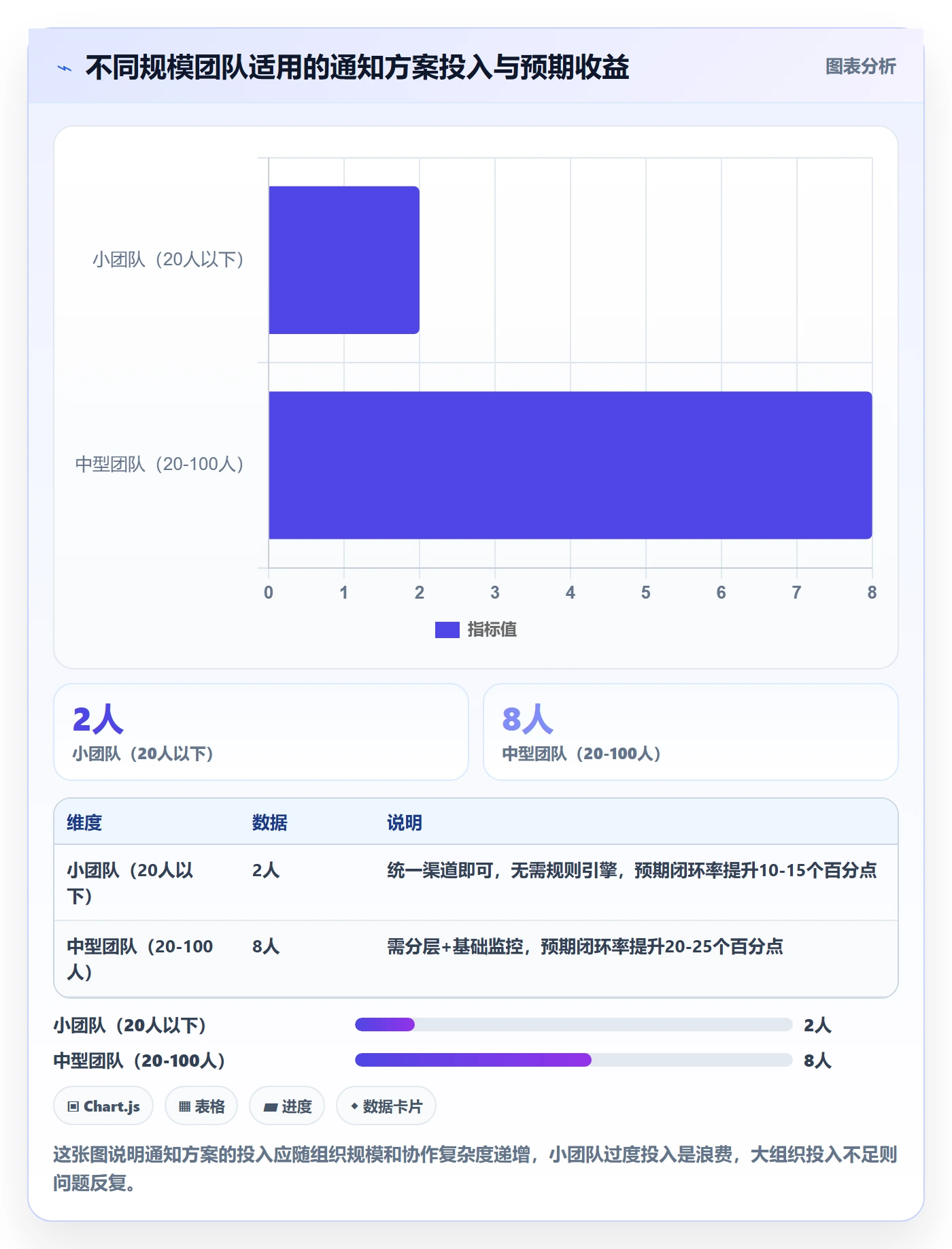 消息通知落地方案:跨部门团队开展任务提醒的数据分析案例解析