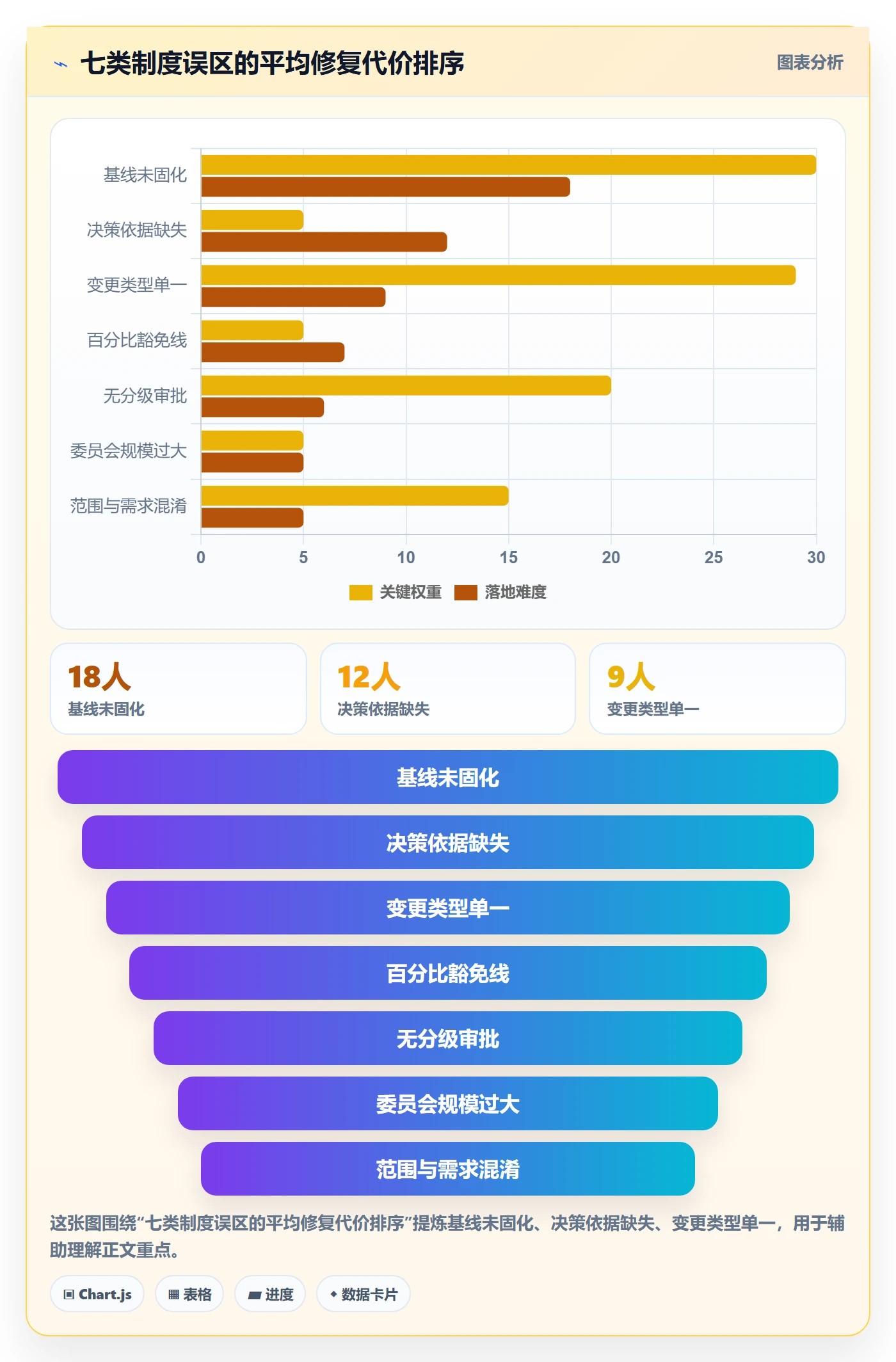 项目范围范围变更教程:企业管理者制度设计,避坑指南