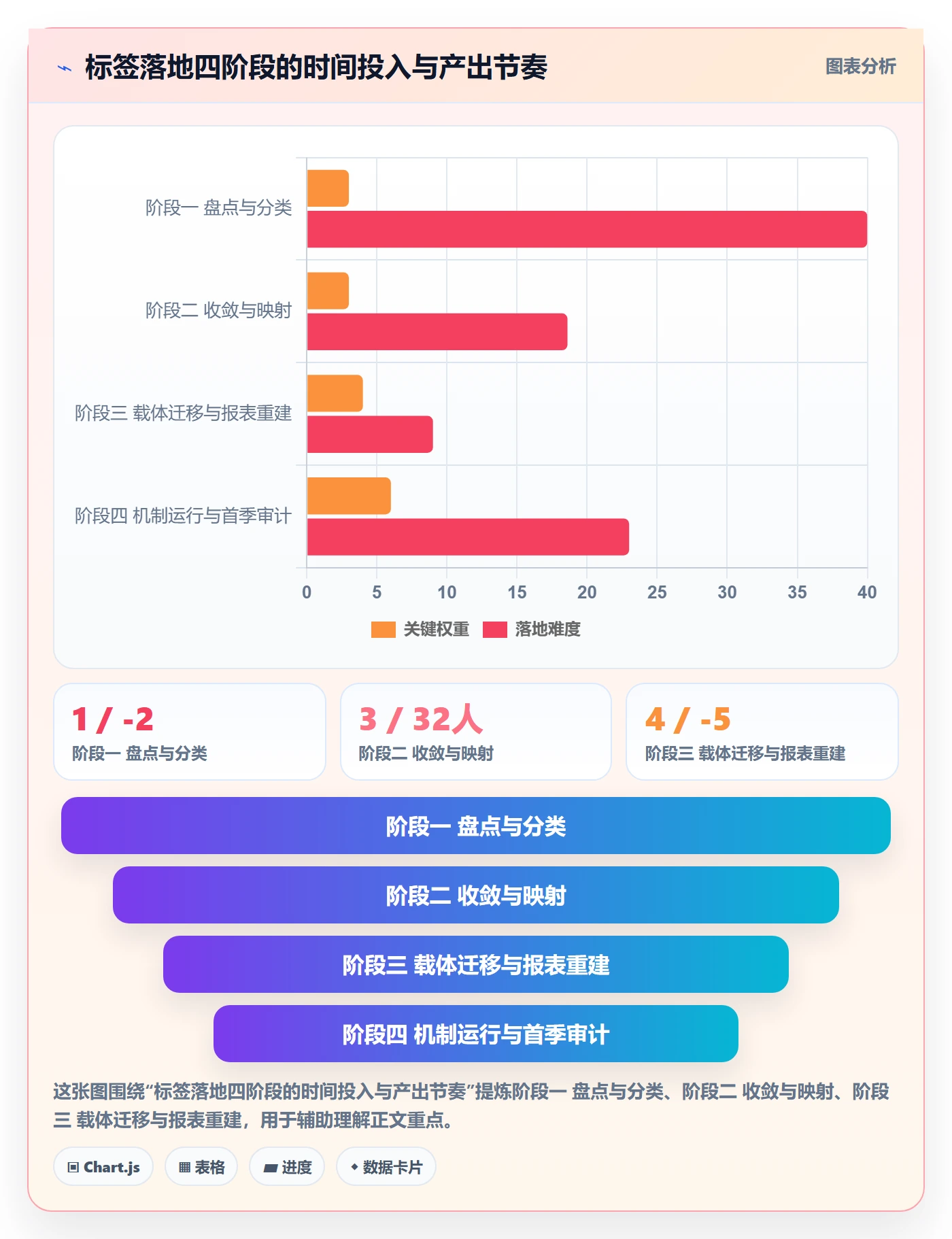 标签落地方案:PMO开展任务属性的流程优化案例解析
