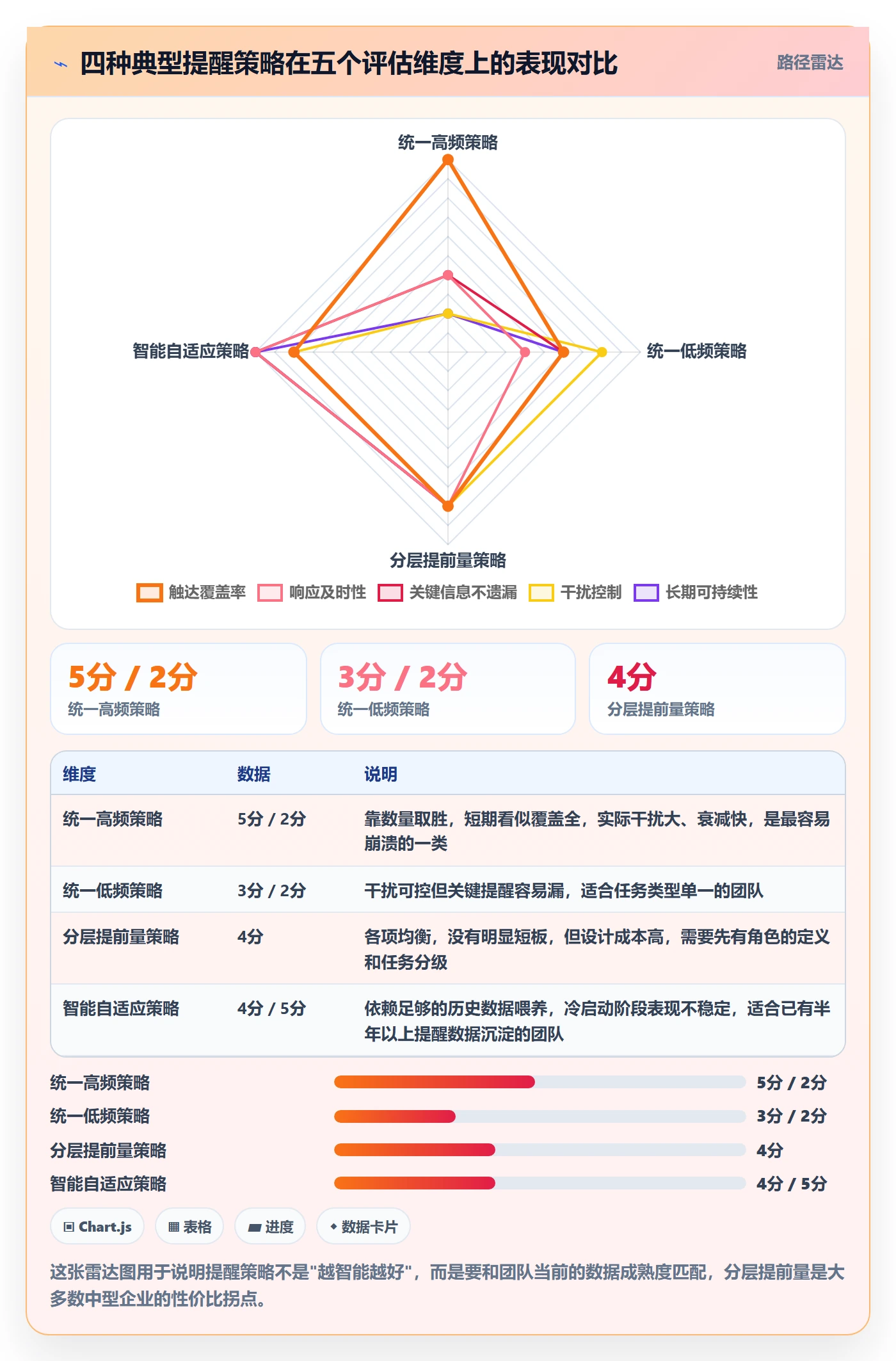 提前提醒流程与规范:企业管理者任务提醒数据分析关键指标