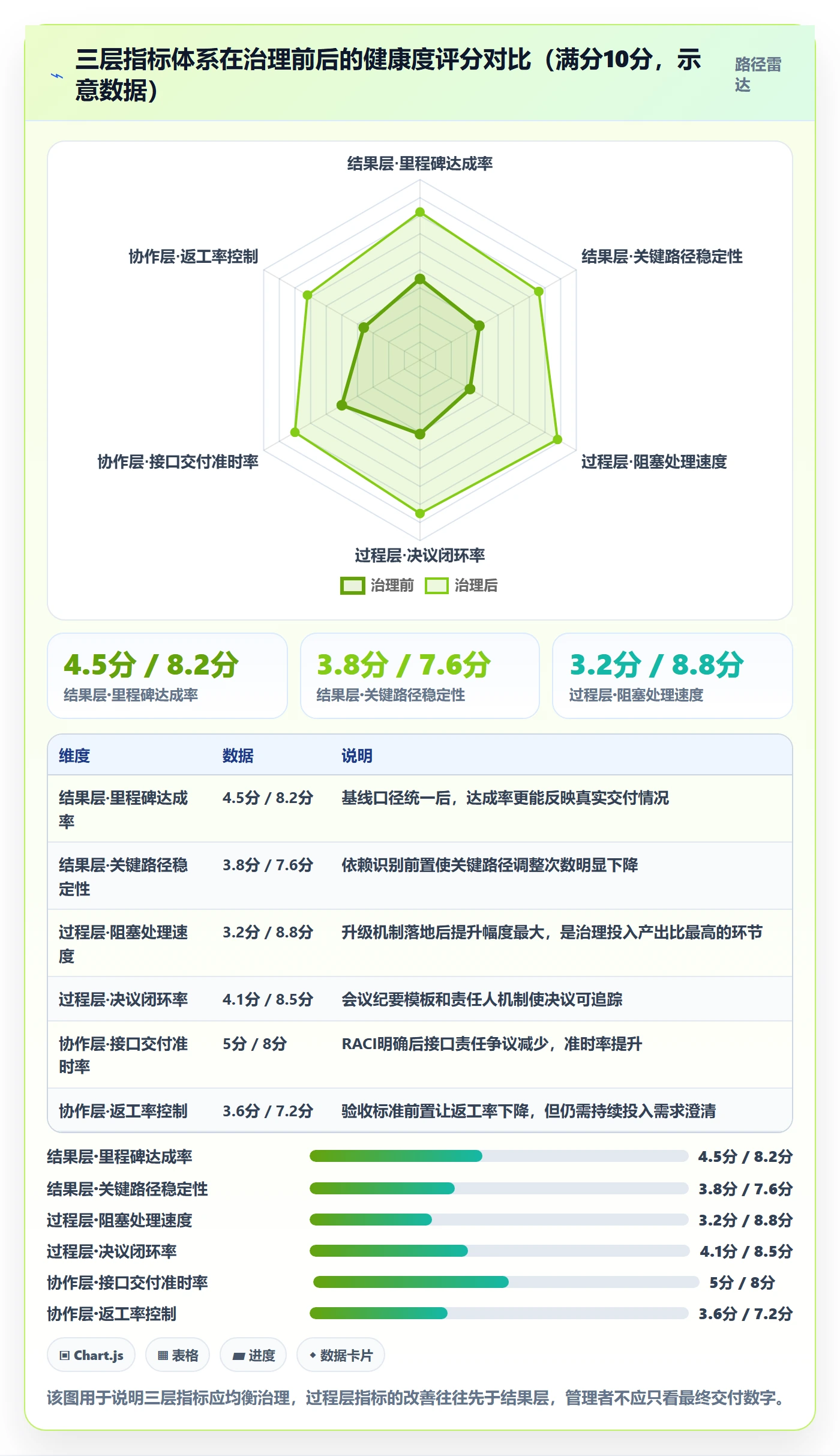 项目进度流程与规范：跨部门团队进度管理最佳实践关键指标