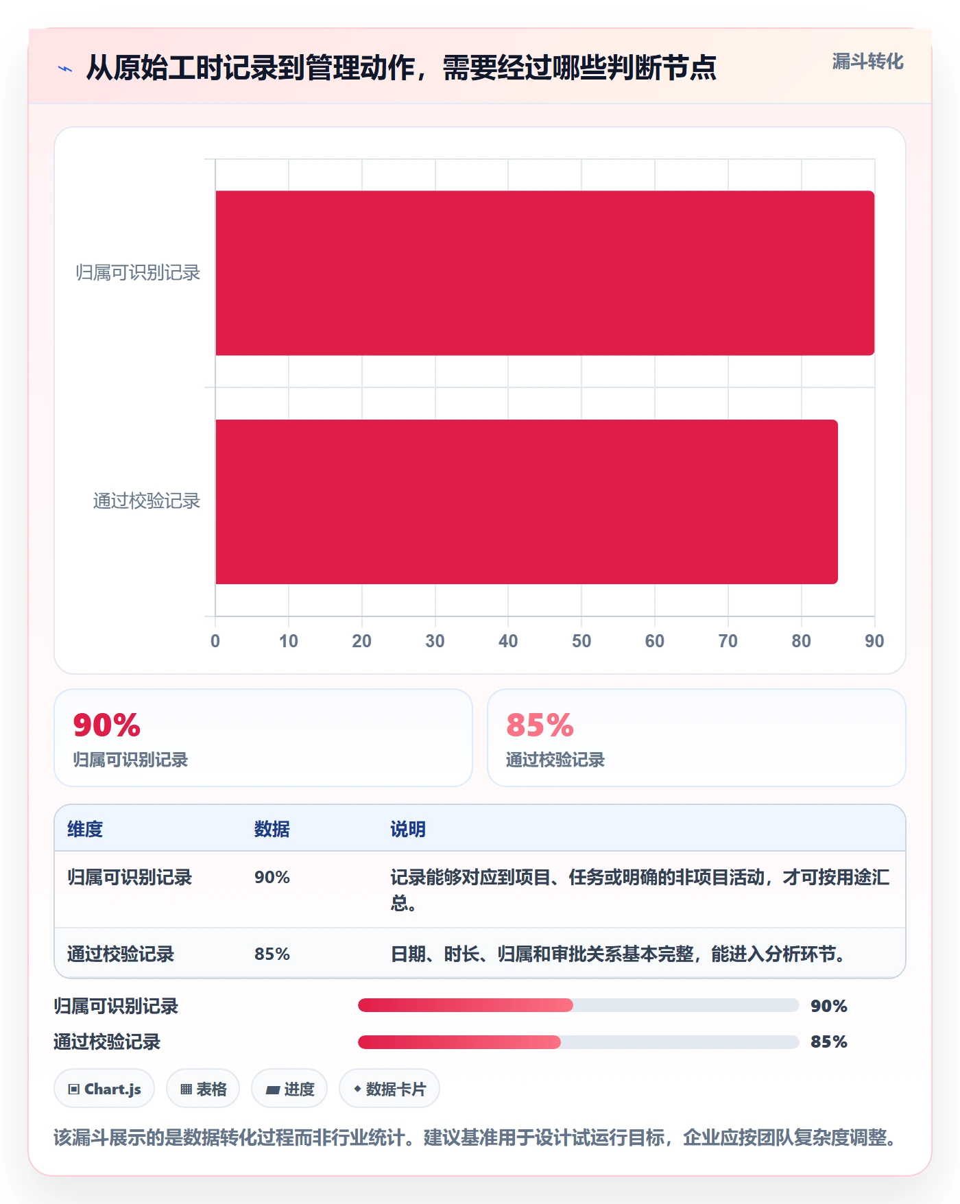 Timesheet怎么做？企业管理者入门指南：工时表从0到1