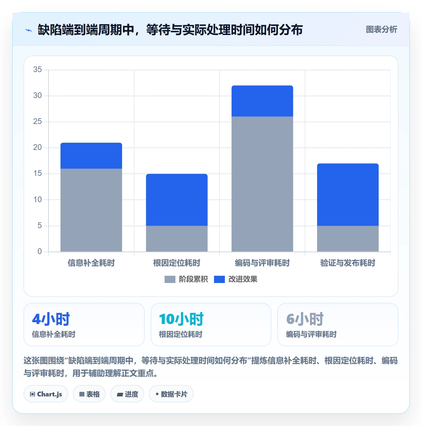 Bug / 缺陷修复教程：研发团队效率提升，避坑指南