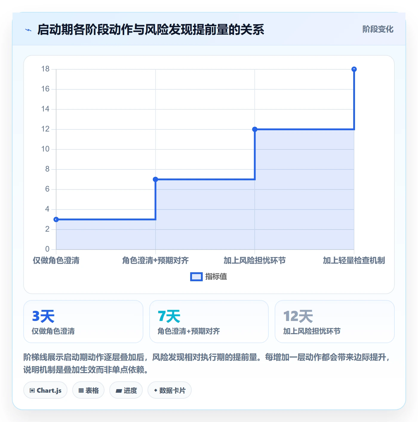 开始怎么做?项目成员风险控制:任务执行从0到1