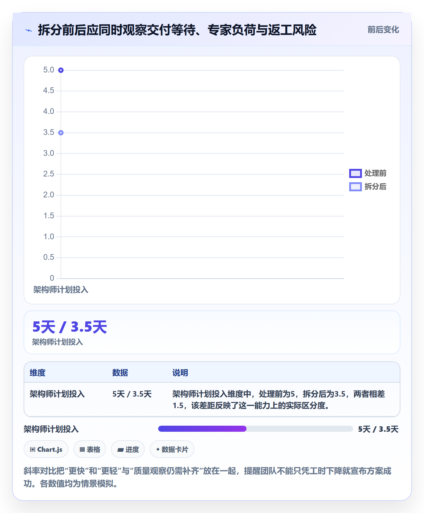 人力资源计划资源冲突教程：研发团队最佳实践，避坑指南