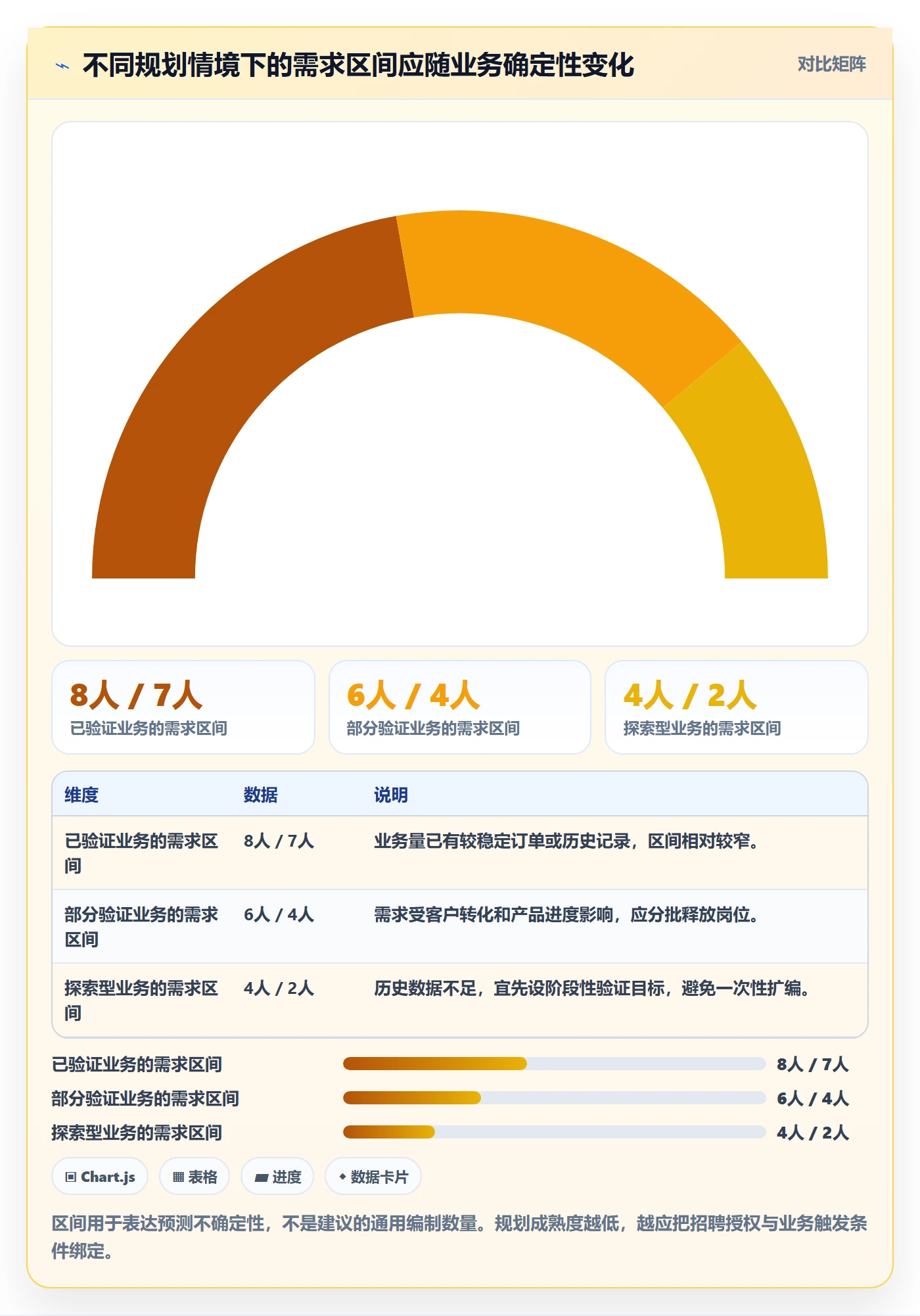 人力规划管理方法大全：管理层人力资源计划制度设计落地清单
