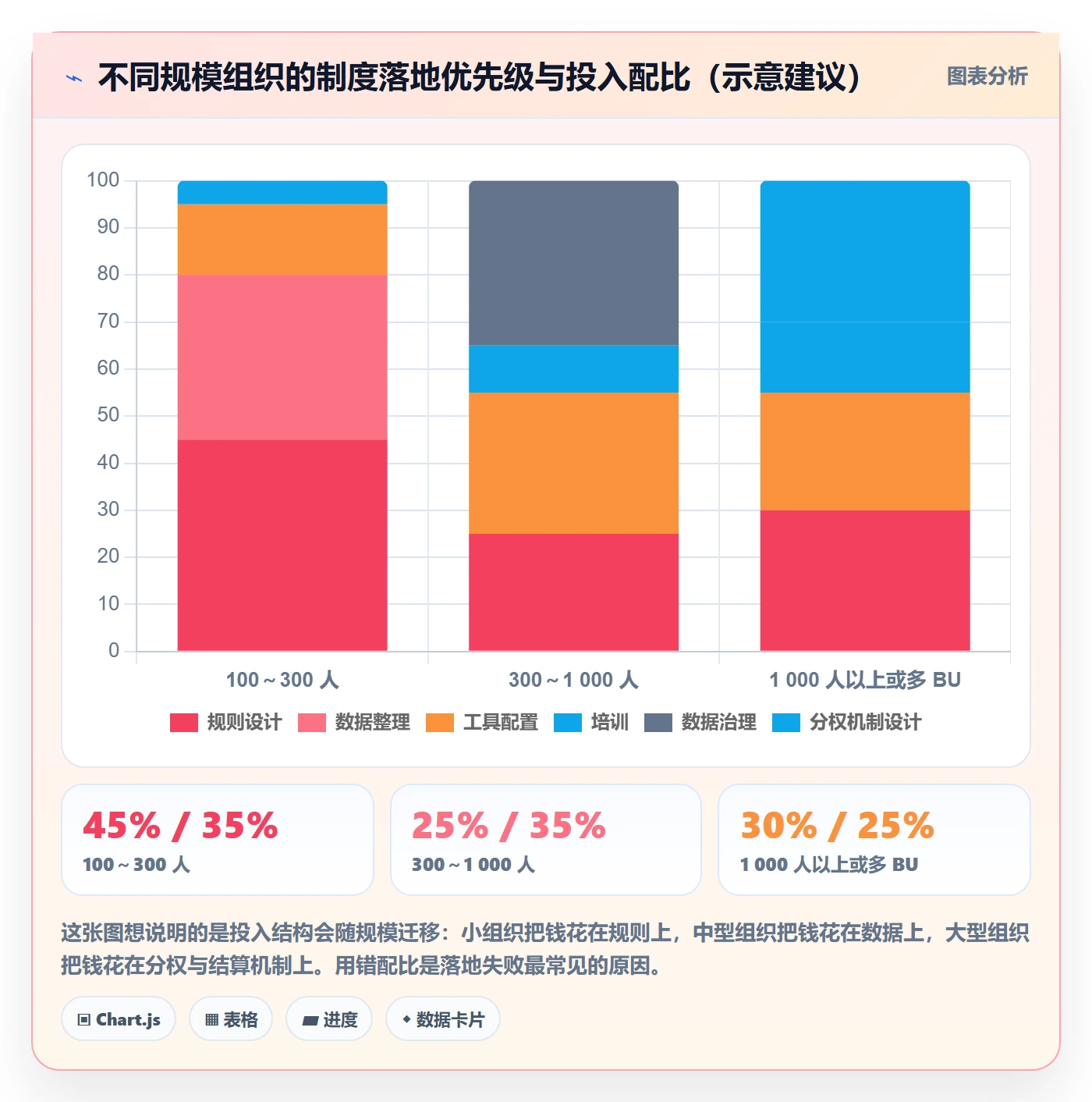 资源冲突实操方法：实施团队提升人力资源计划效率的制度设计方法与模板