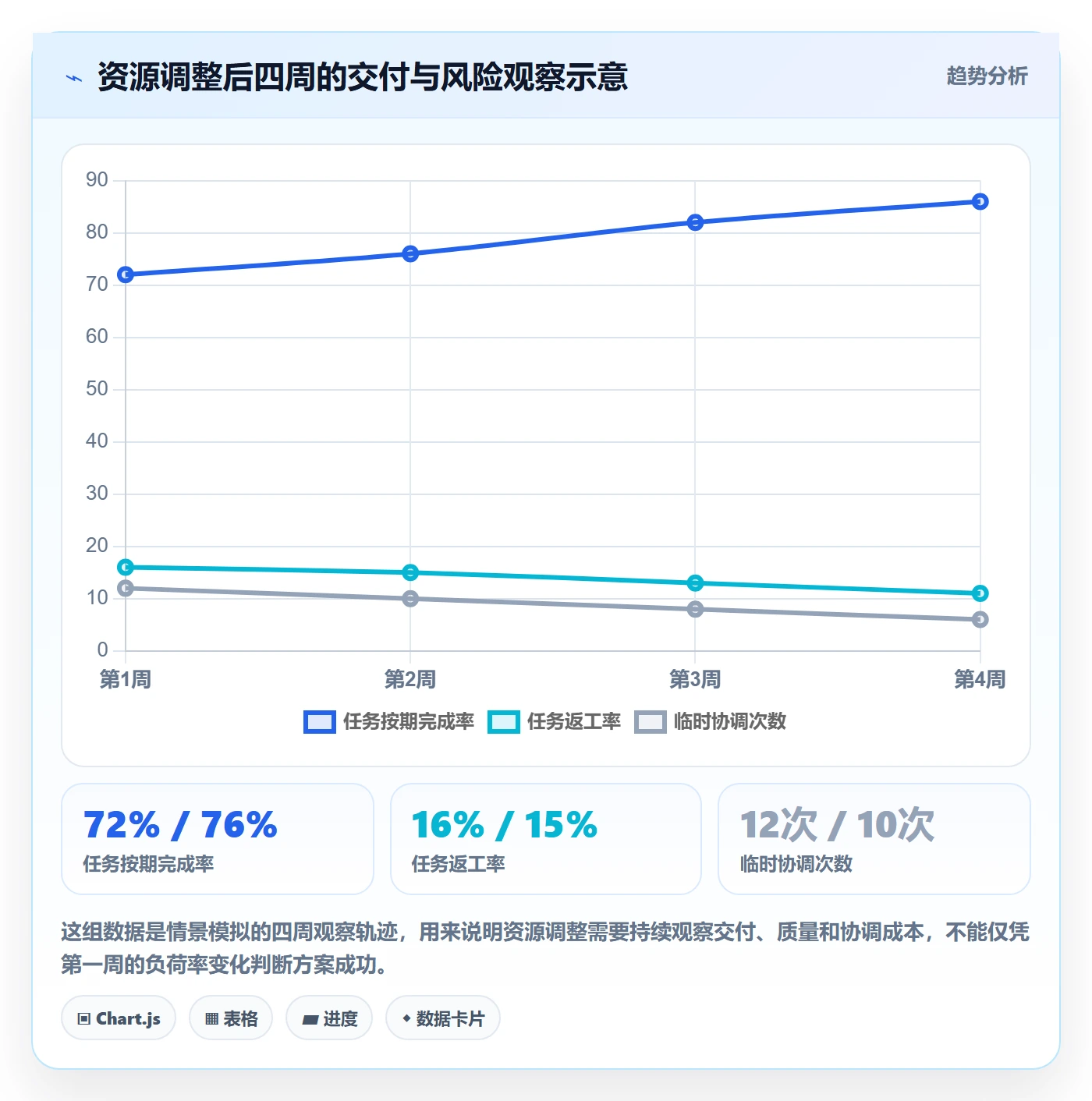 人力资源计划资源冲突教程:项目成员效率提升,避坑指南