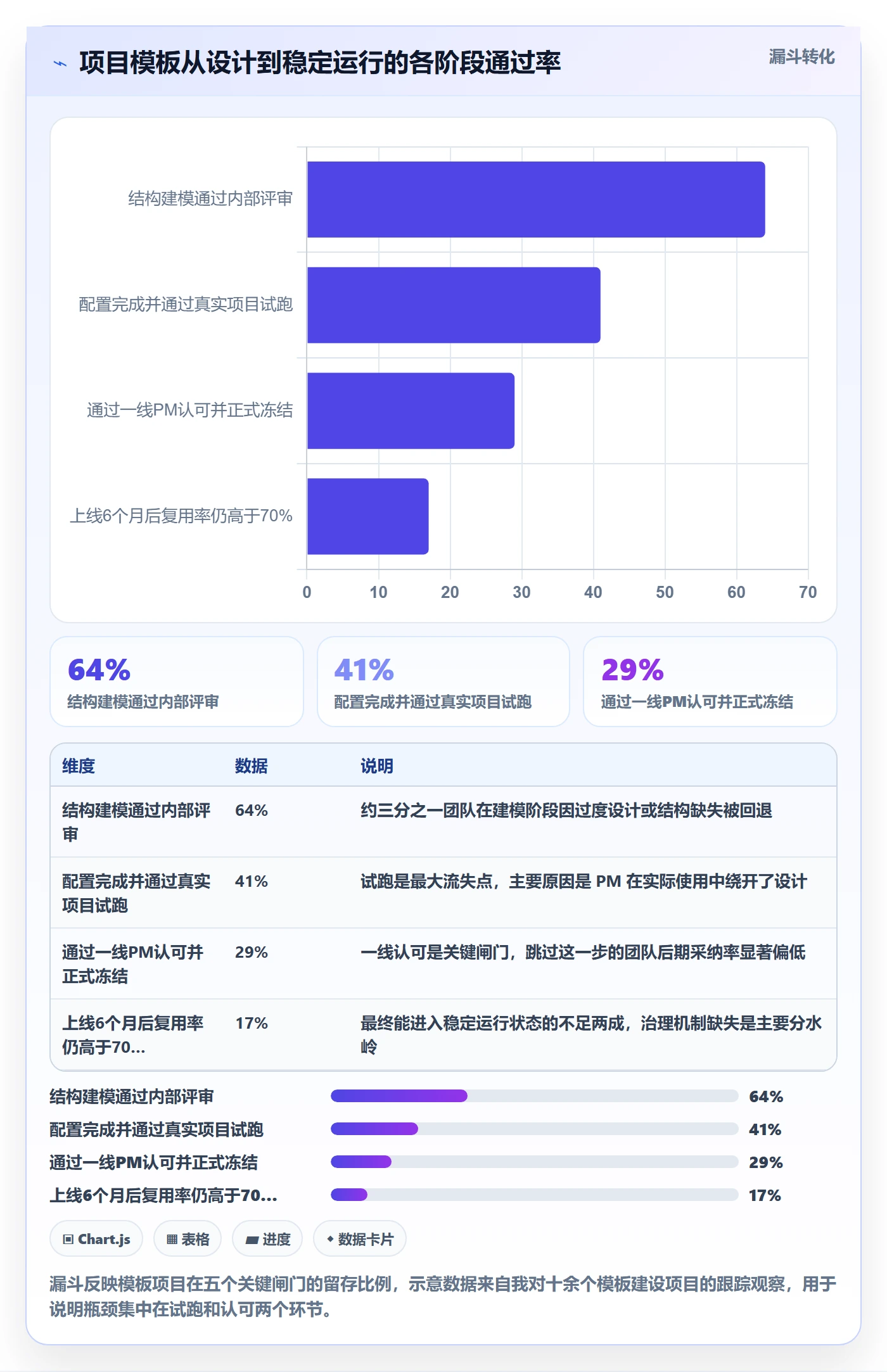 标准项目管理指南:实施团队如何做好项目模板,入门指南全流程