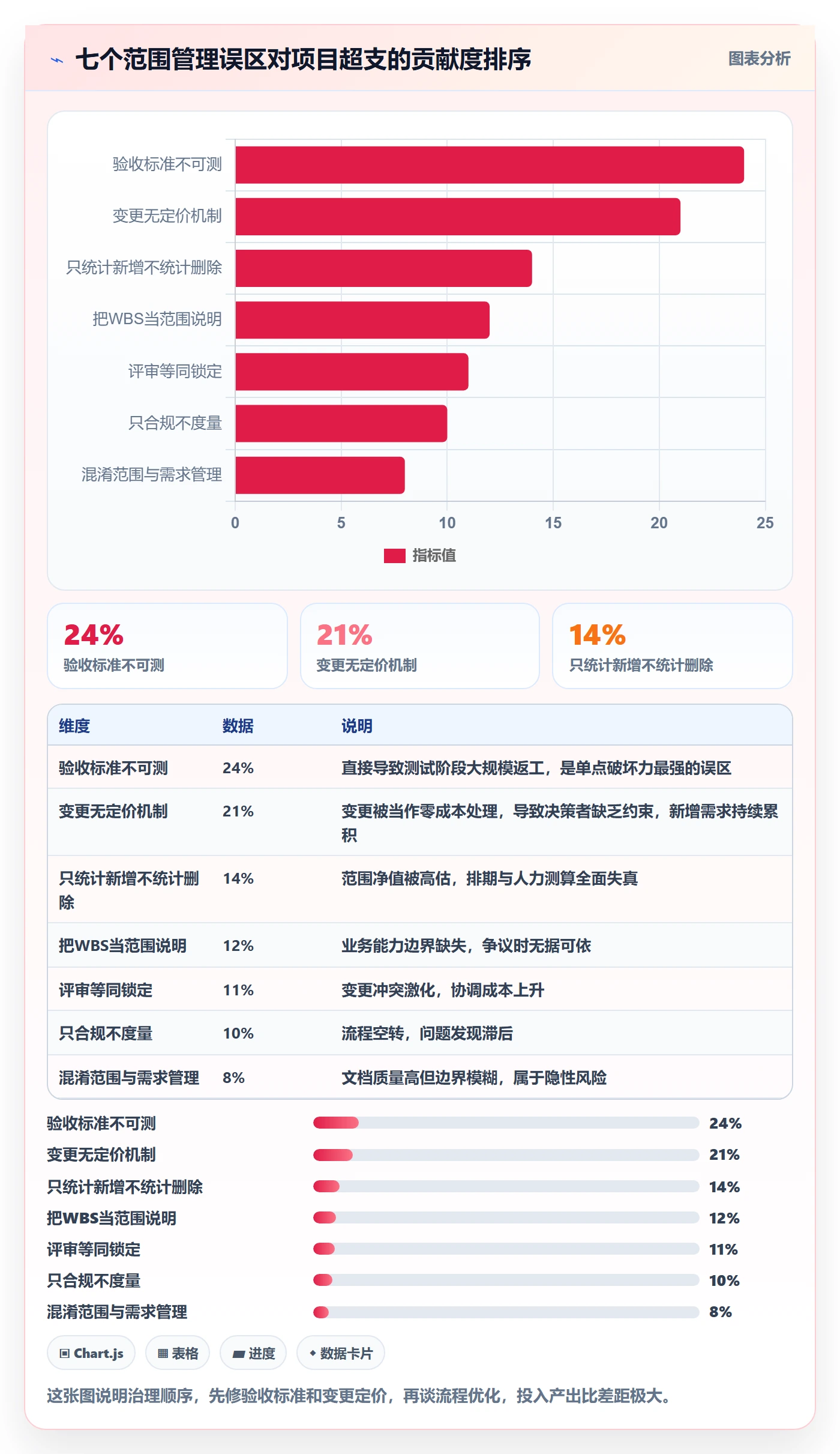 项目范围范围教程:PMO入门指南,避坑指南