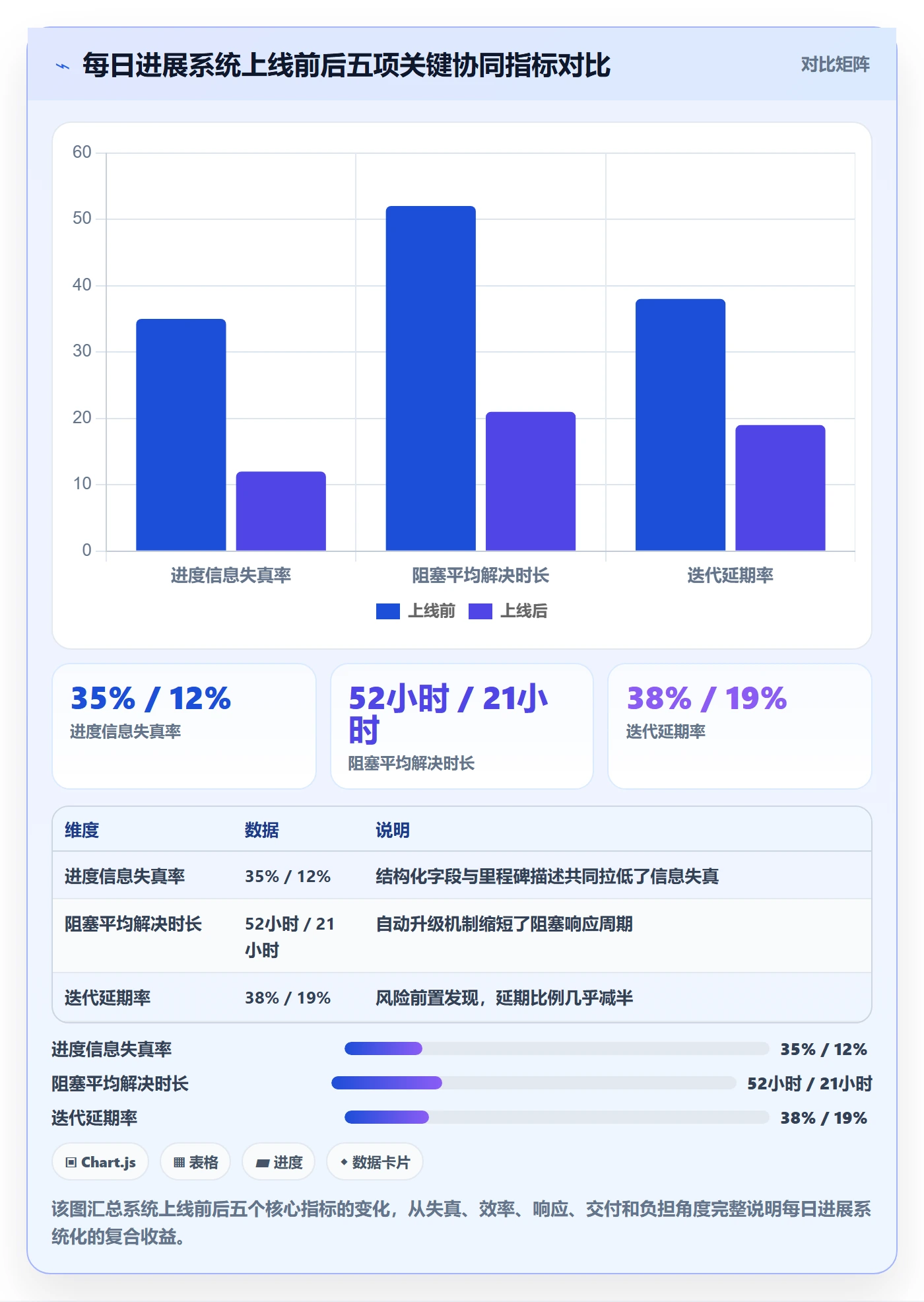 每日进展怎么做？产品经理协同管理：进度跟踪从0到1
