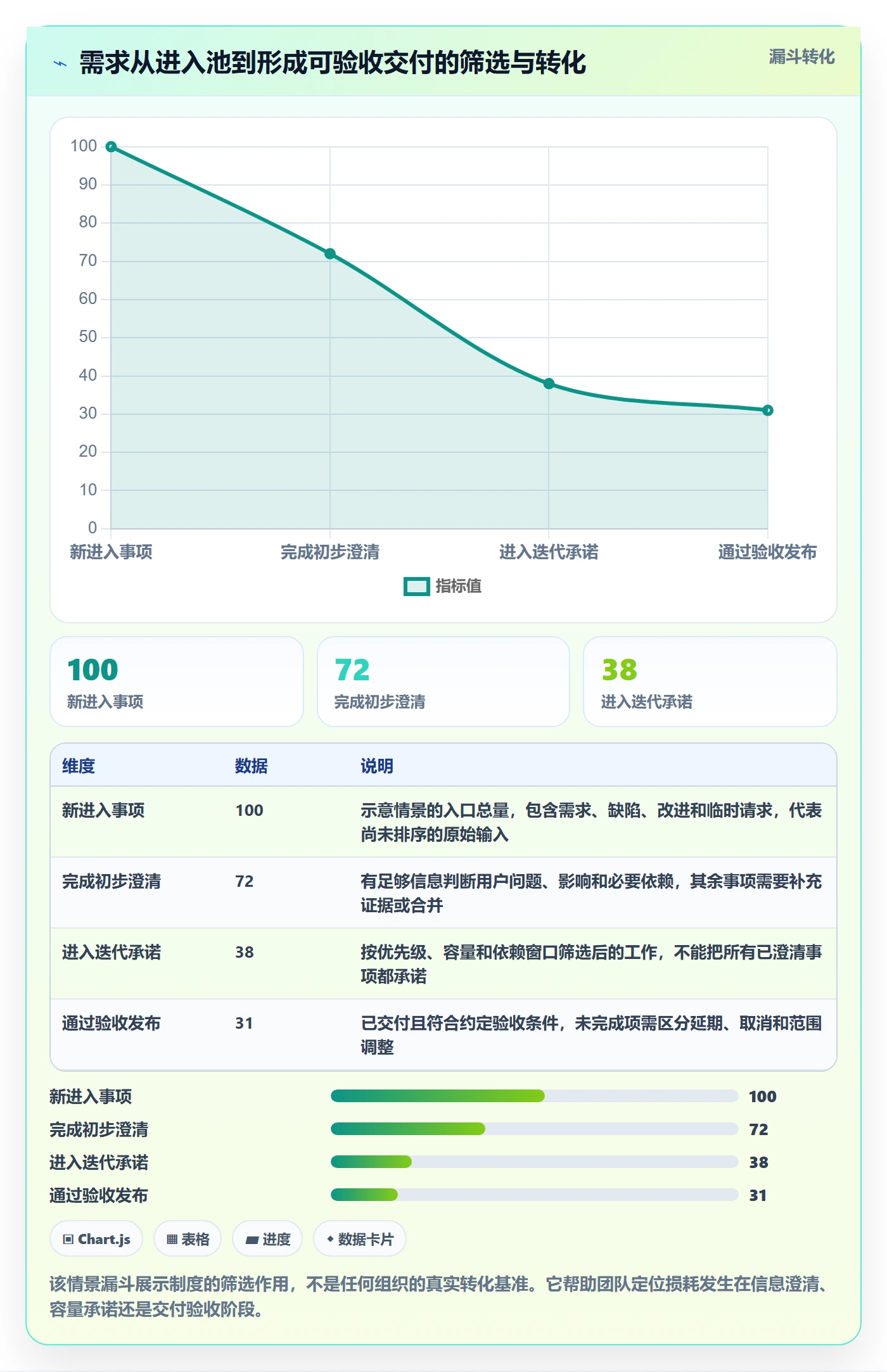 Task管理方法大全:产品经理敏捷项目制度设计落地清单