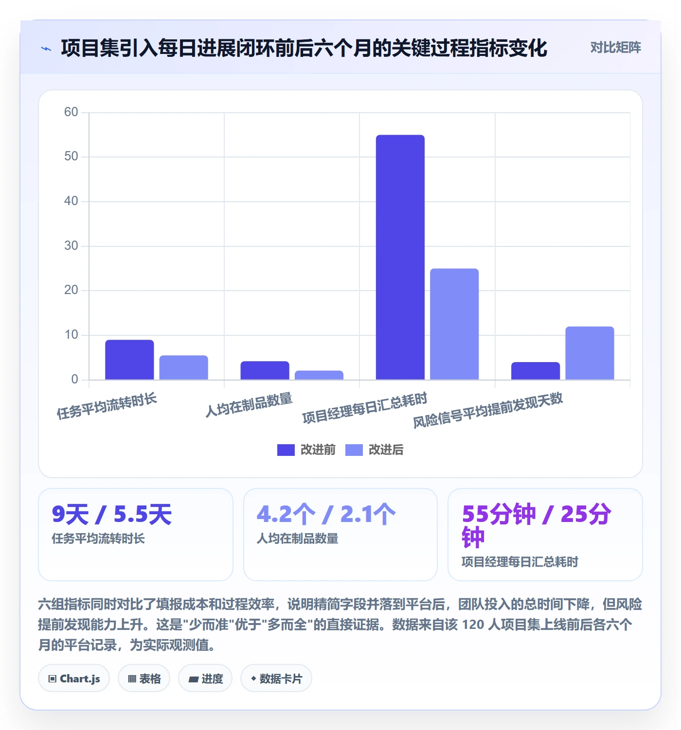 每日进展流程与规范：项目经理进度跟踪落地方案关键指标