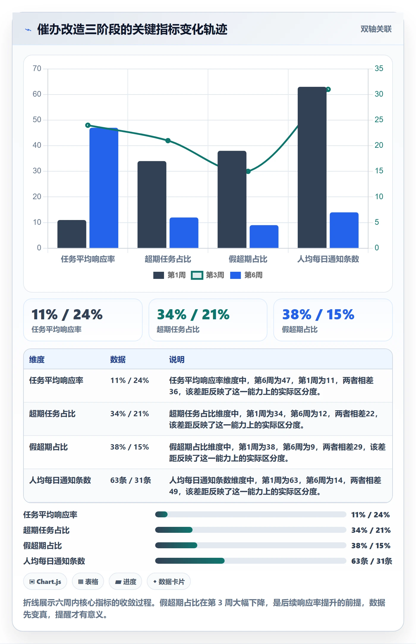 催办最佳实践:实施团队任务提醒效率提升,常见问题