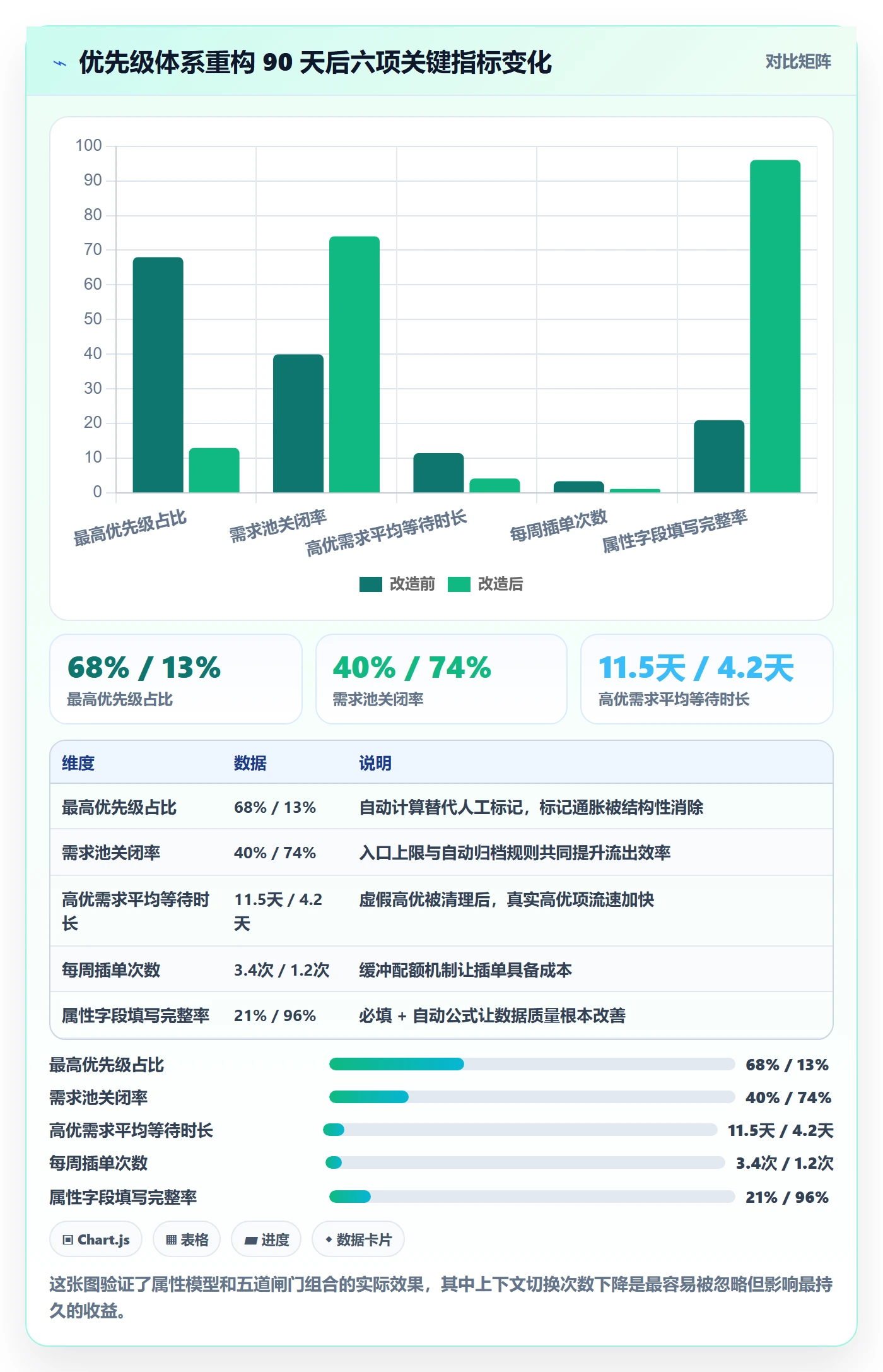 优先级管理指南:管理层如何做好任务属性,流程优化全流程