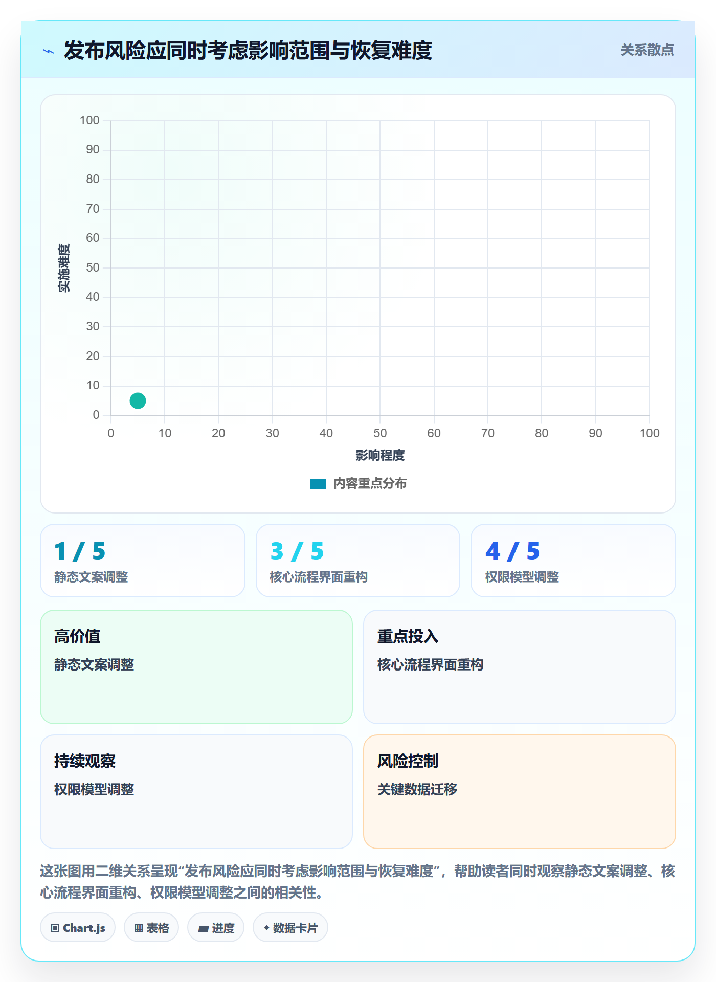 发布管理如何做好上线？管理层入门指南与操作步骤