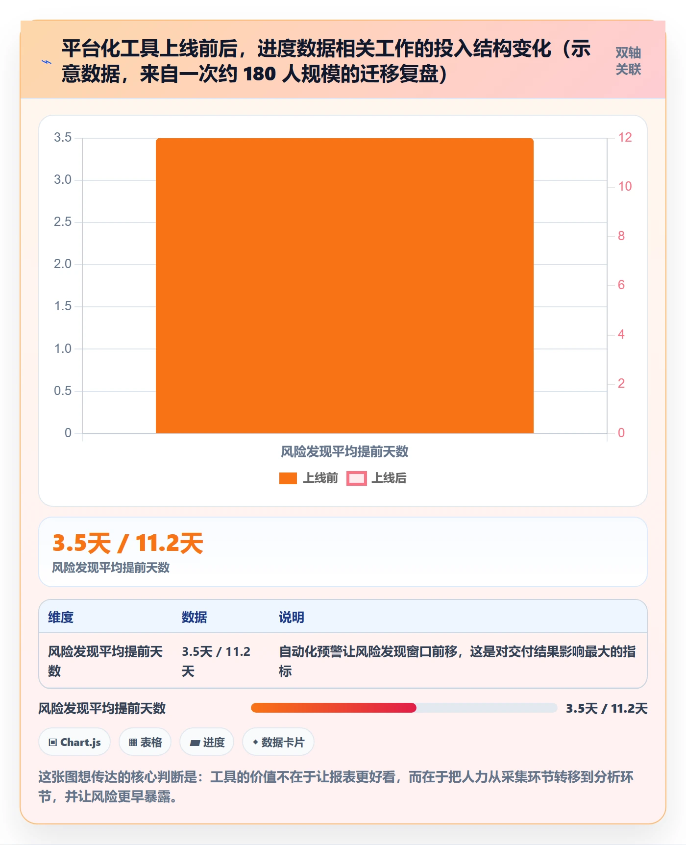 完成率最佳实践:项目成员进度管理数据分析,常见问题