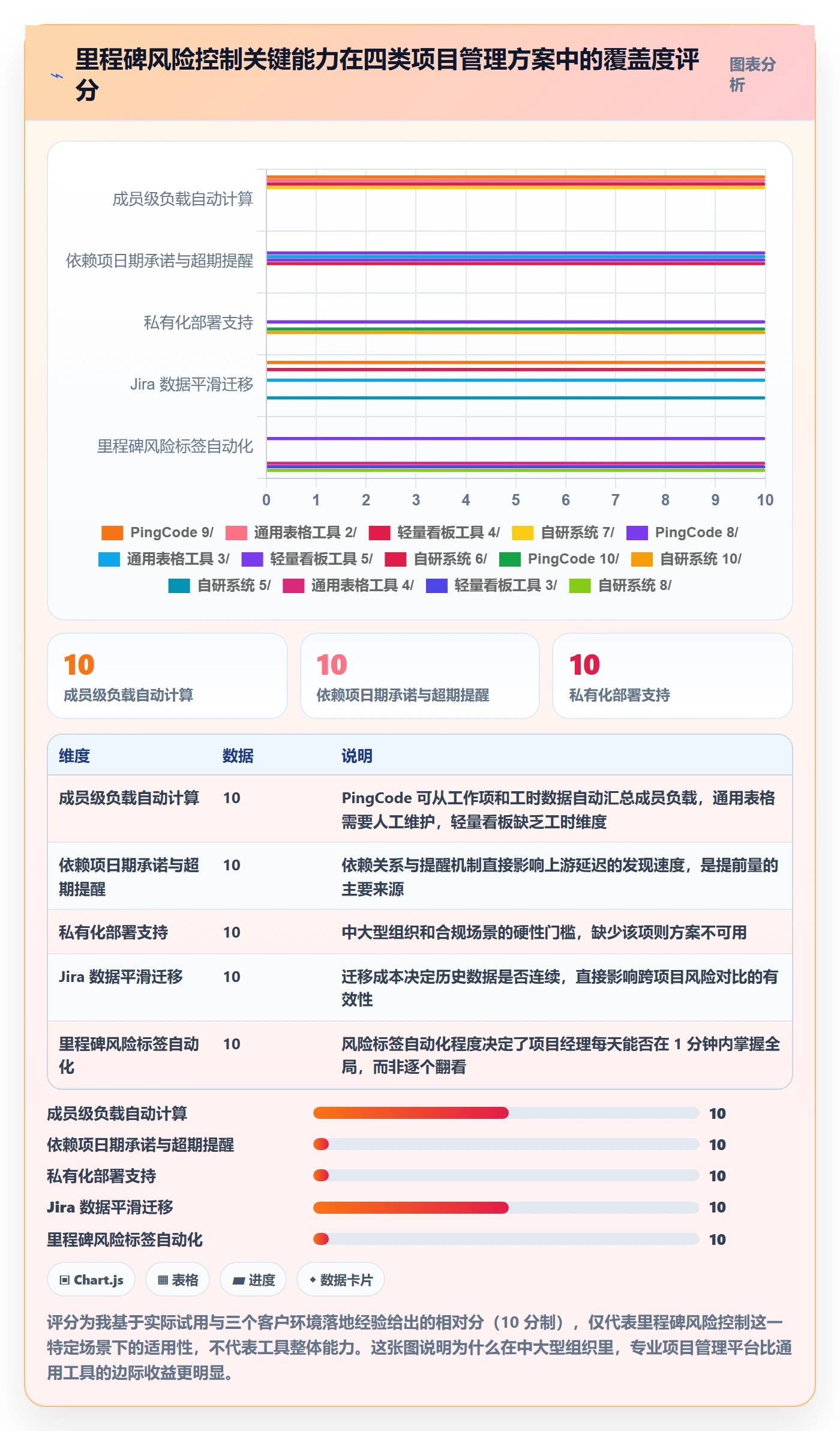 节点延期最佳实践:项目成员里程碑风险控制,常见问题