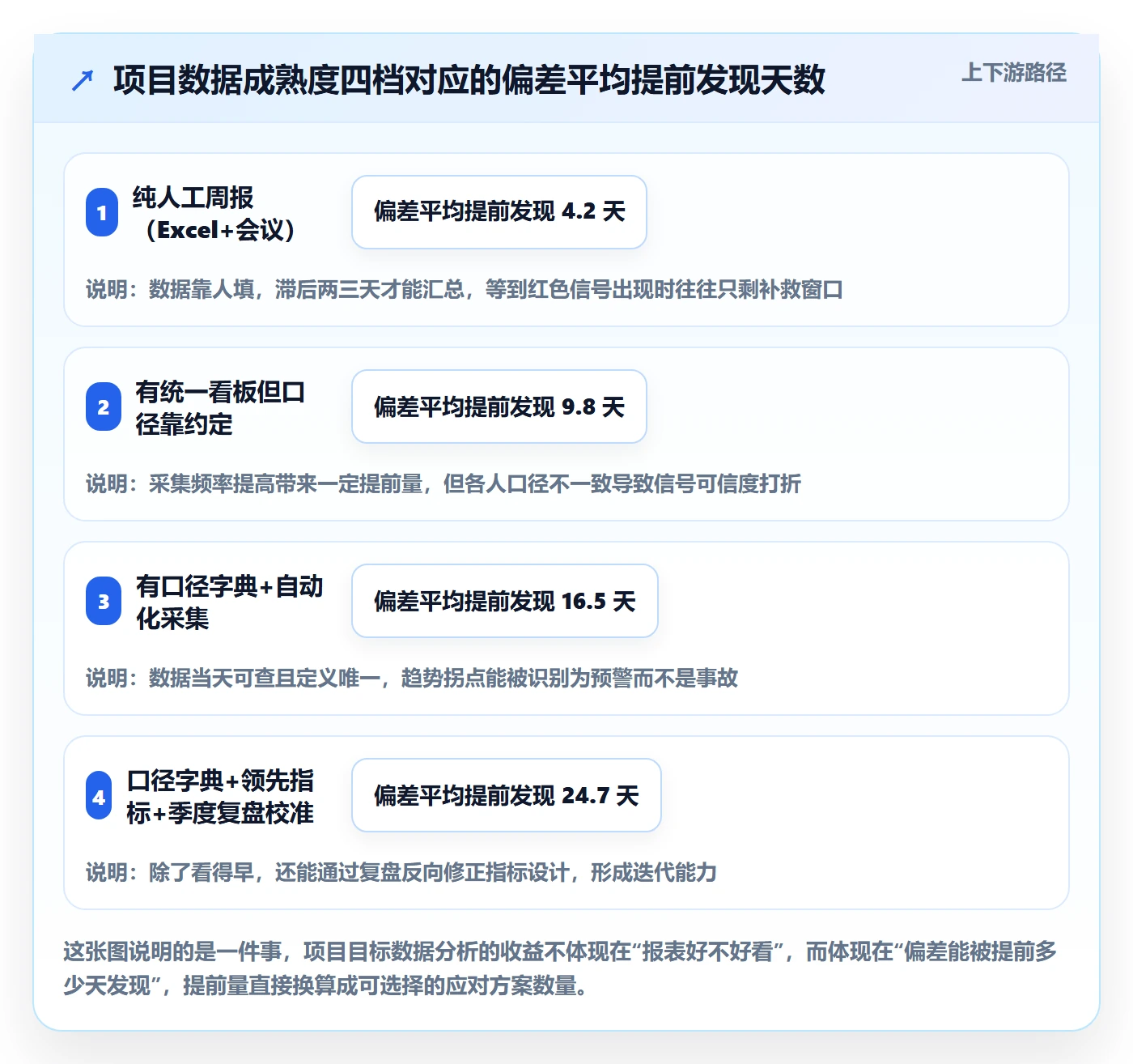项目目标最佳实践：项目经理项目目标数据分析，常见问题